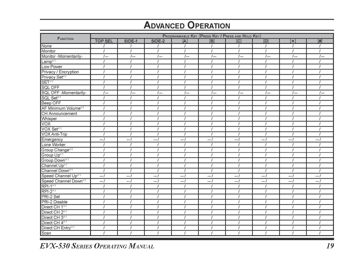 VERTEX STANDARD EVX-530 Series EVX-531 EVX-534 EVX-539 Operating Manual - BOUND