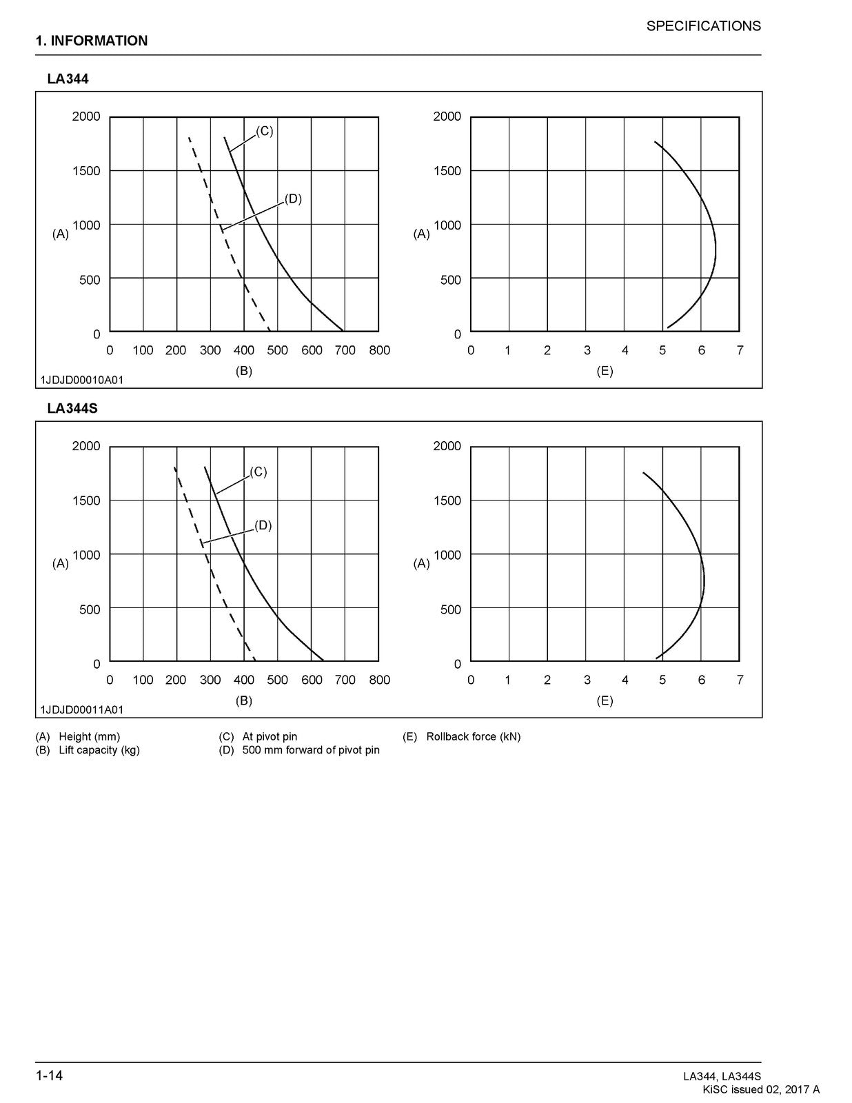 KUBOTA LA344 LA344S Front Loader Workshop Manual 2017 - WIRE BOUND - COVERS