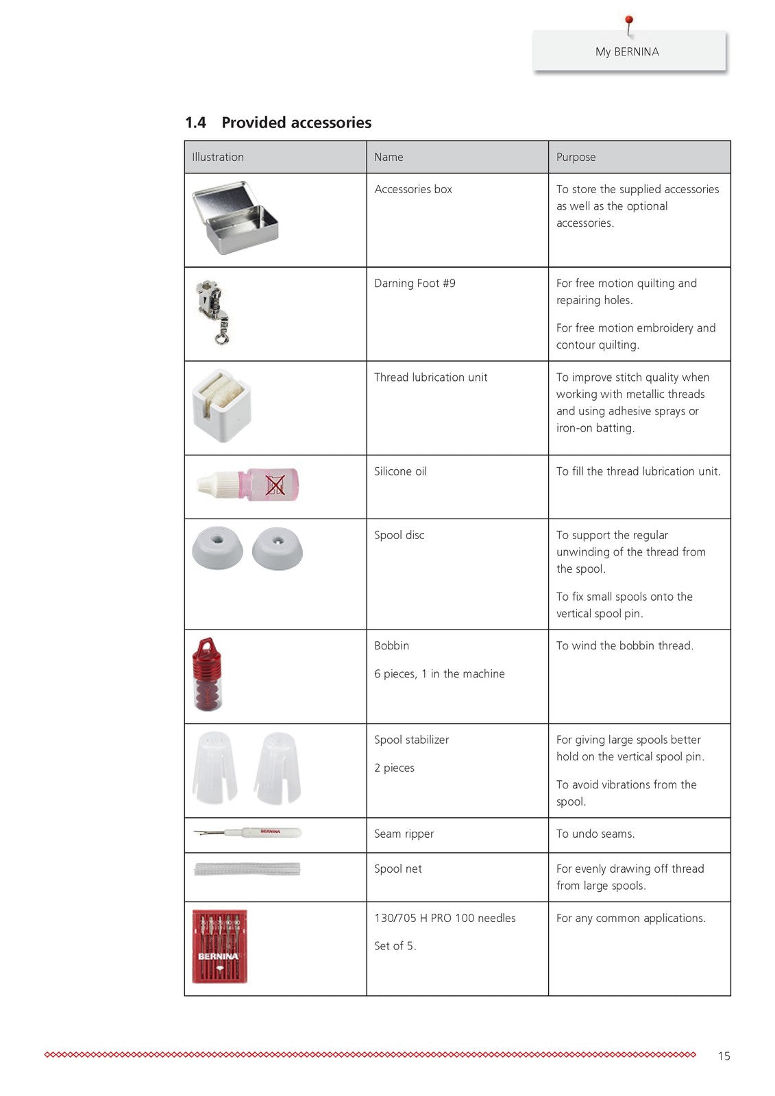 BERNINA Q 16 Quilt Big User Manual - STEEL WIRE BOUND - PROTECTIVE COVERS