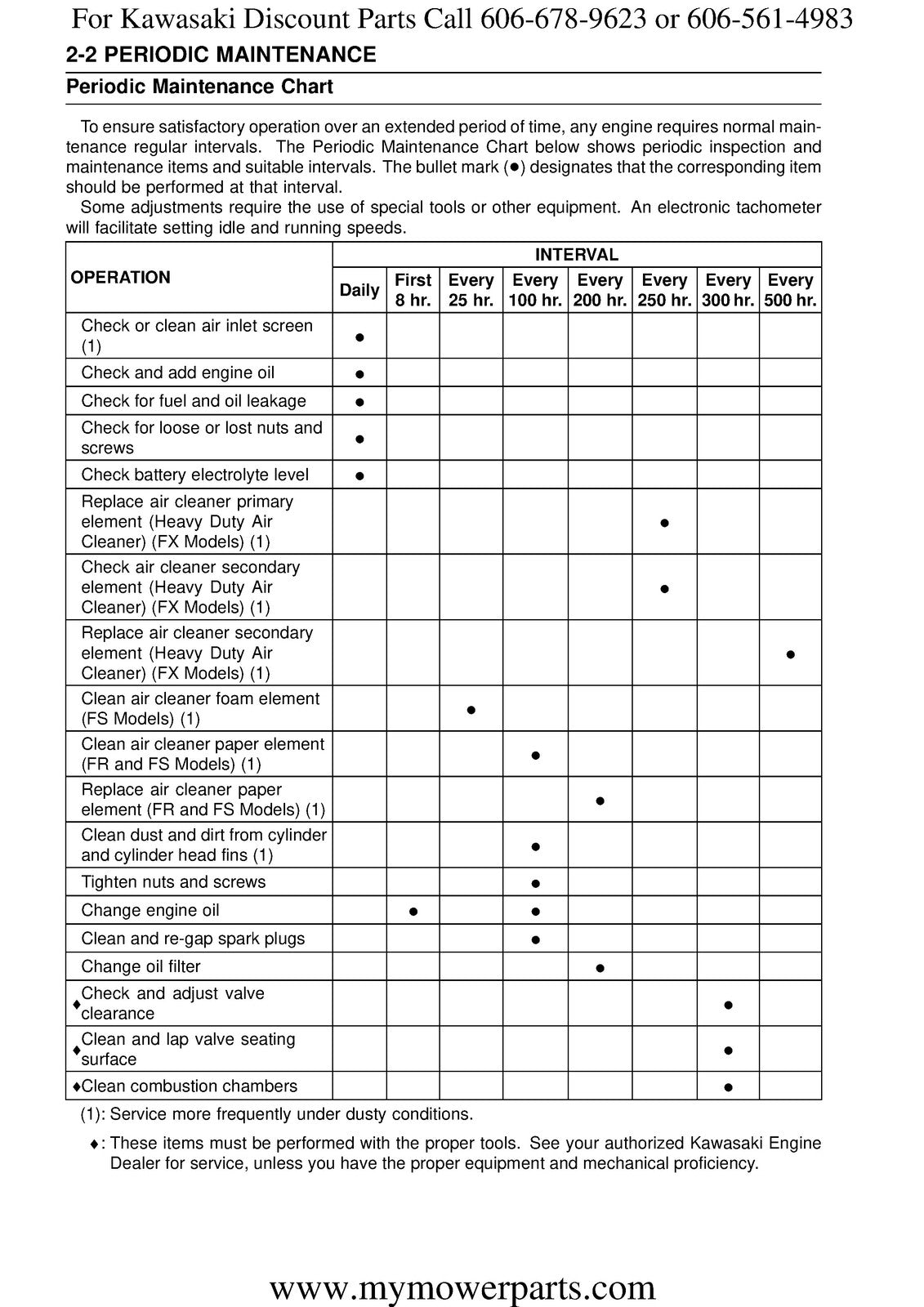 KAWASAKI FX730V FR730V FS730V  More V-Twin Engine Service Manual - WIRE BOUND