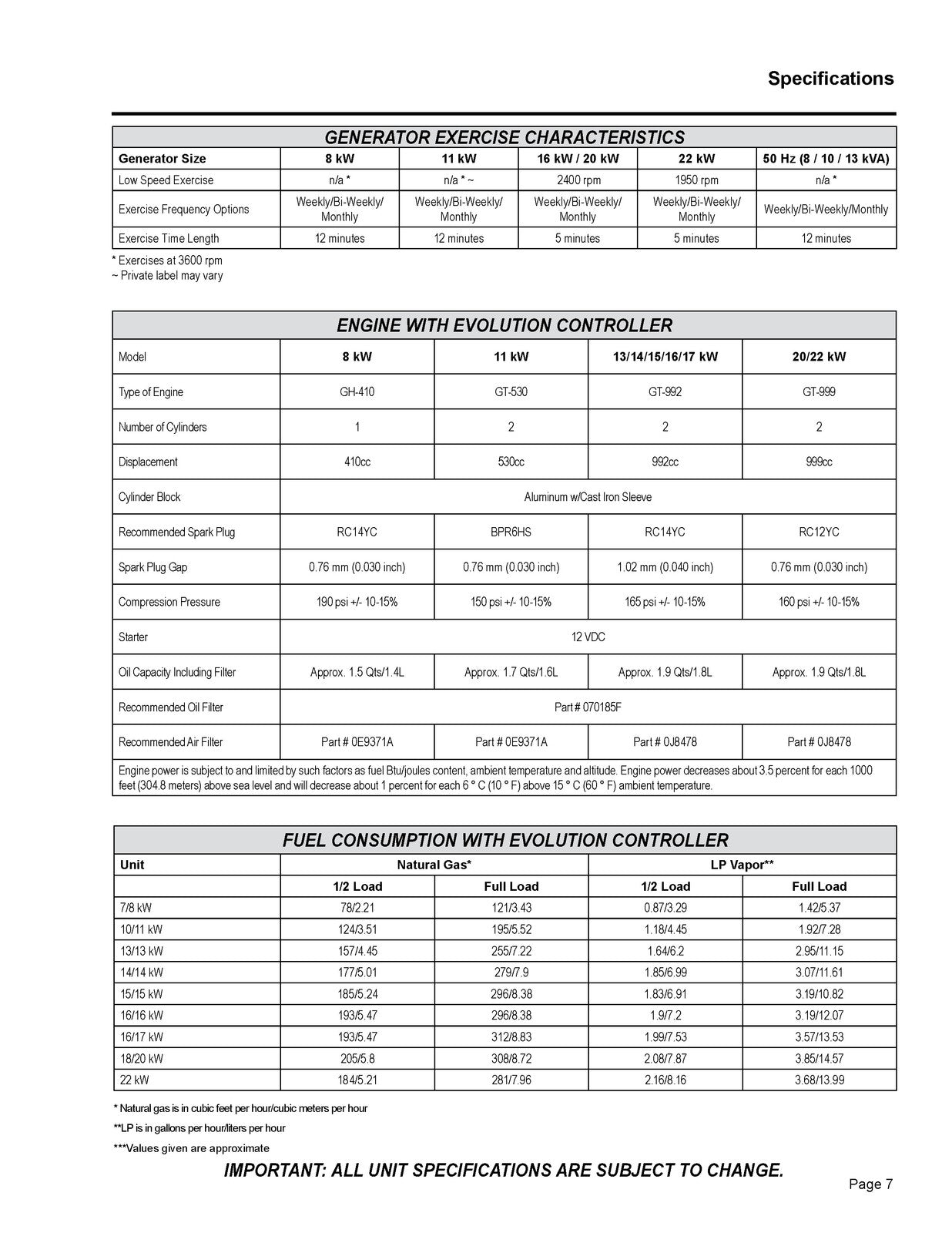 GENERAC Air Cooled Evolution Nexus Diagnostic Repair Manual - WIRE BOUND