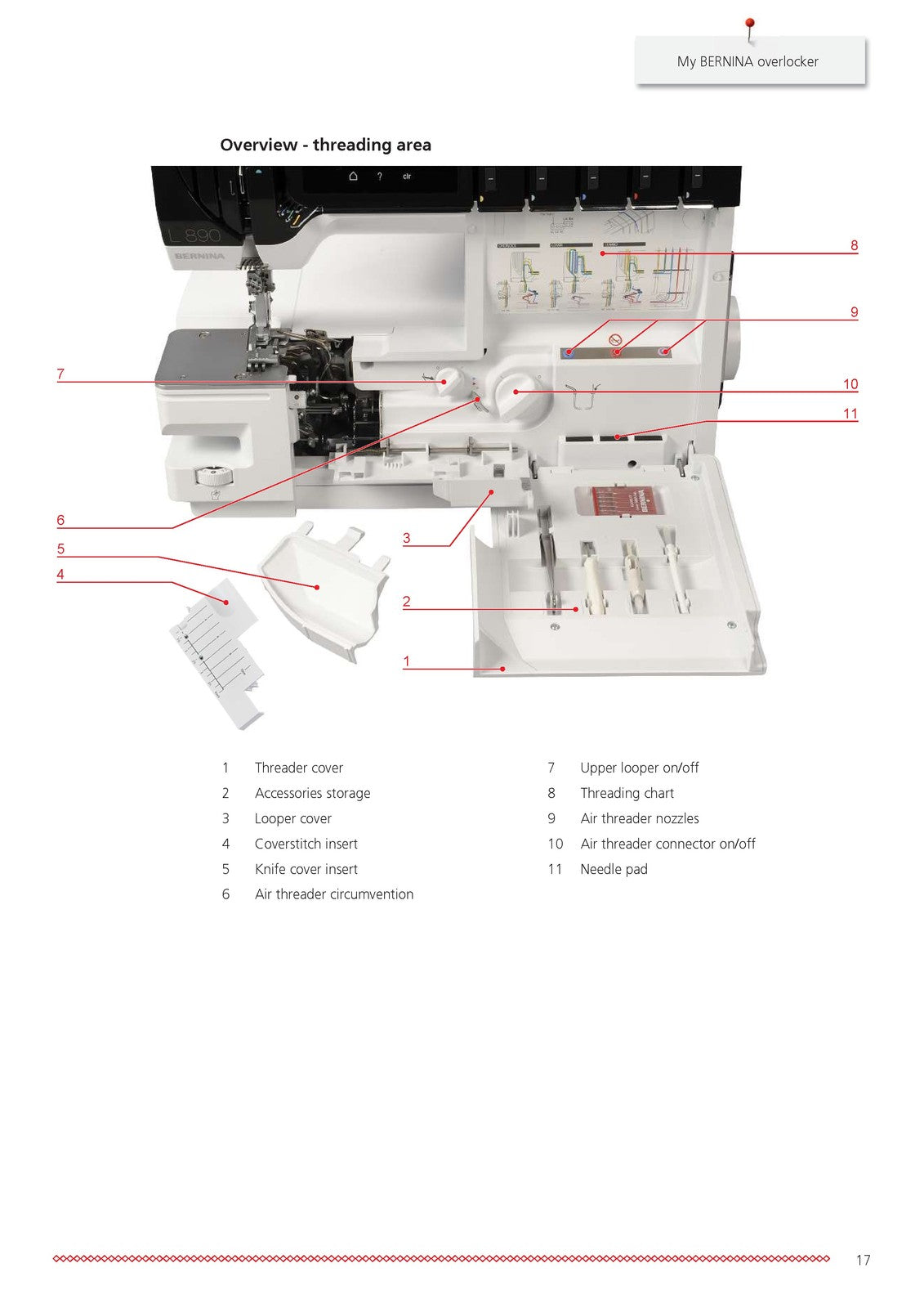 BERNINA L890 Sewing Machine Instructions User Manual - WIRE BOUND - TOUGH COVERS
