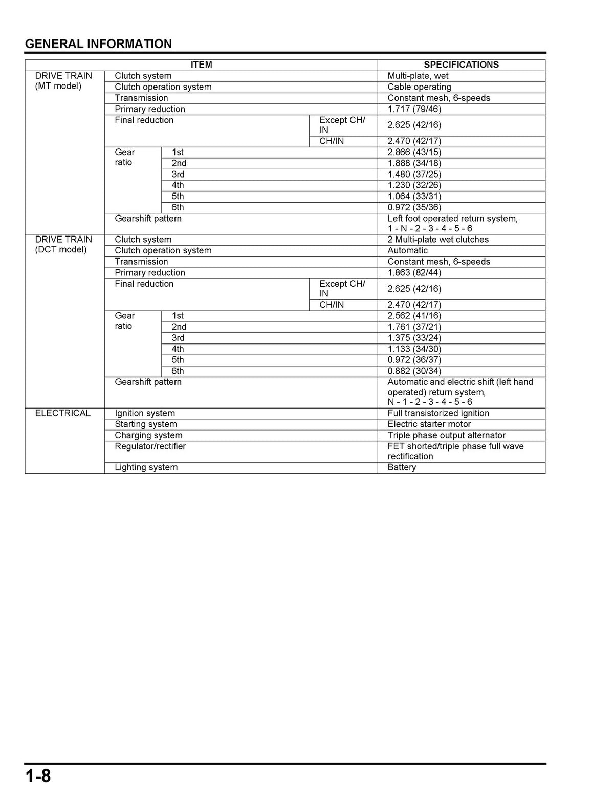 HONDA CRF1100A AL A2 AL2 A4 AL4 D DL D2 DL2 D4 DL4 Shop Manual, FOLDOUTS
