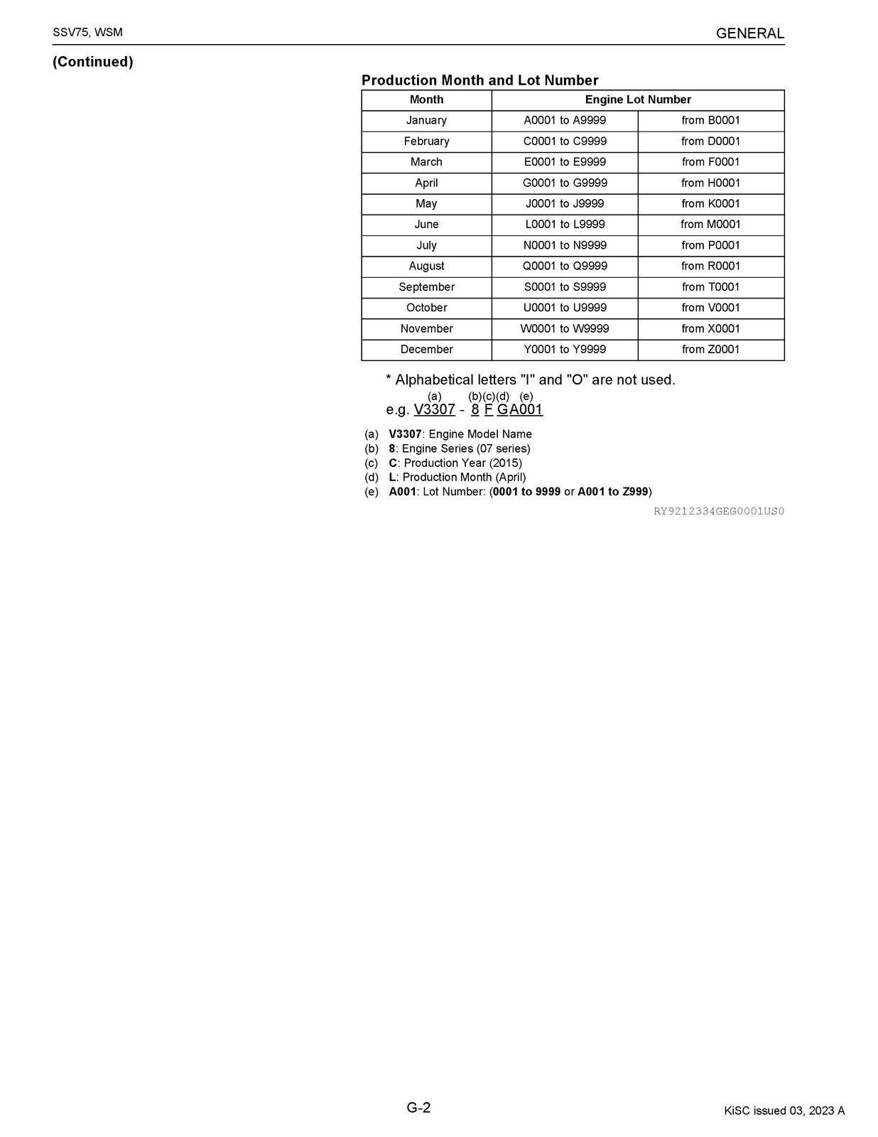 KUBOTA SSV75 Skid Steer Loader Workshop Manual 2023 - BOUND - COVERS - FOLDOUTS