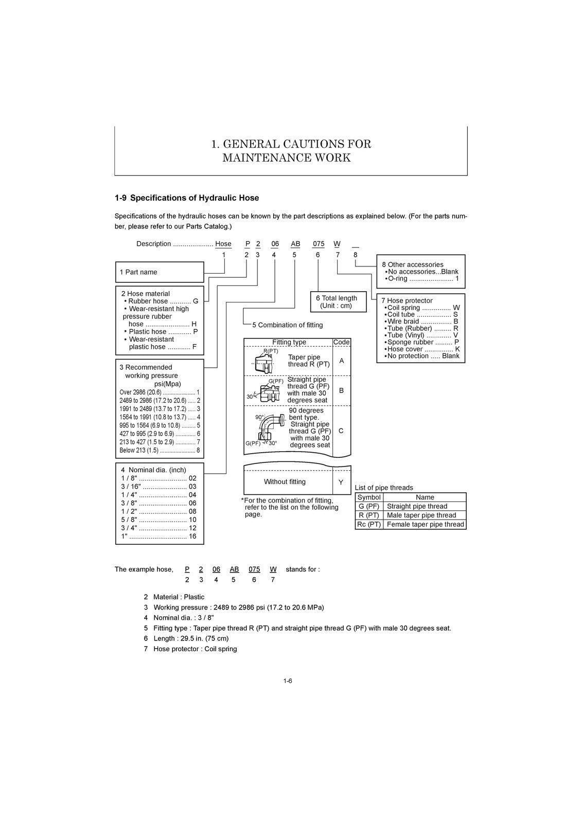 YANMAR SV15VT Excavator Service Manual - STEEL WIRE BOUND - PROTECTIVE COVERS