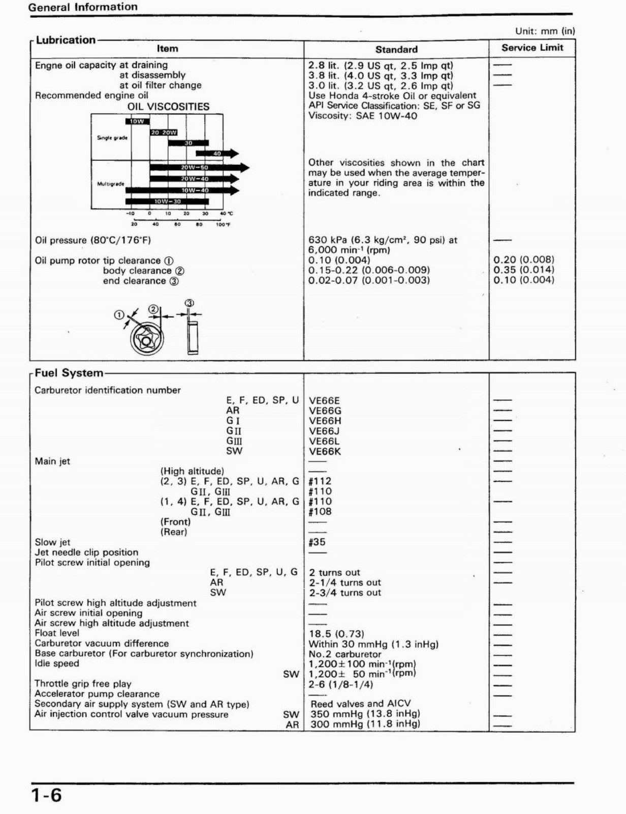 HONDA CB750F2 Motorcycle Service Manual 1992 - STEEL WIRE BOUND - TOUGH COVERS