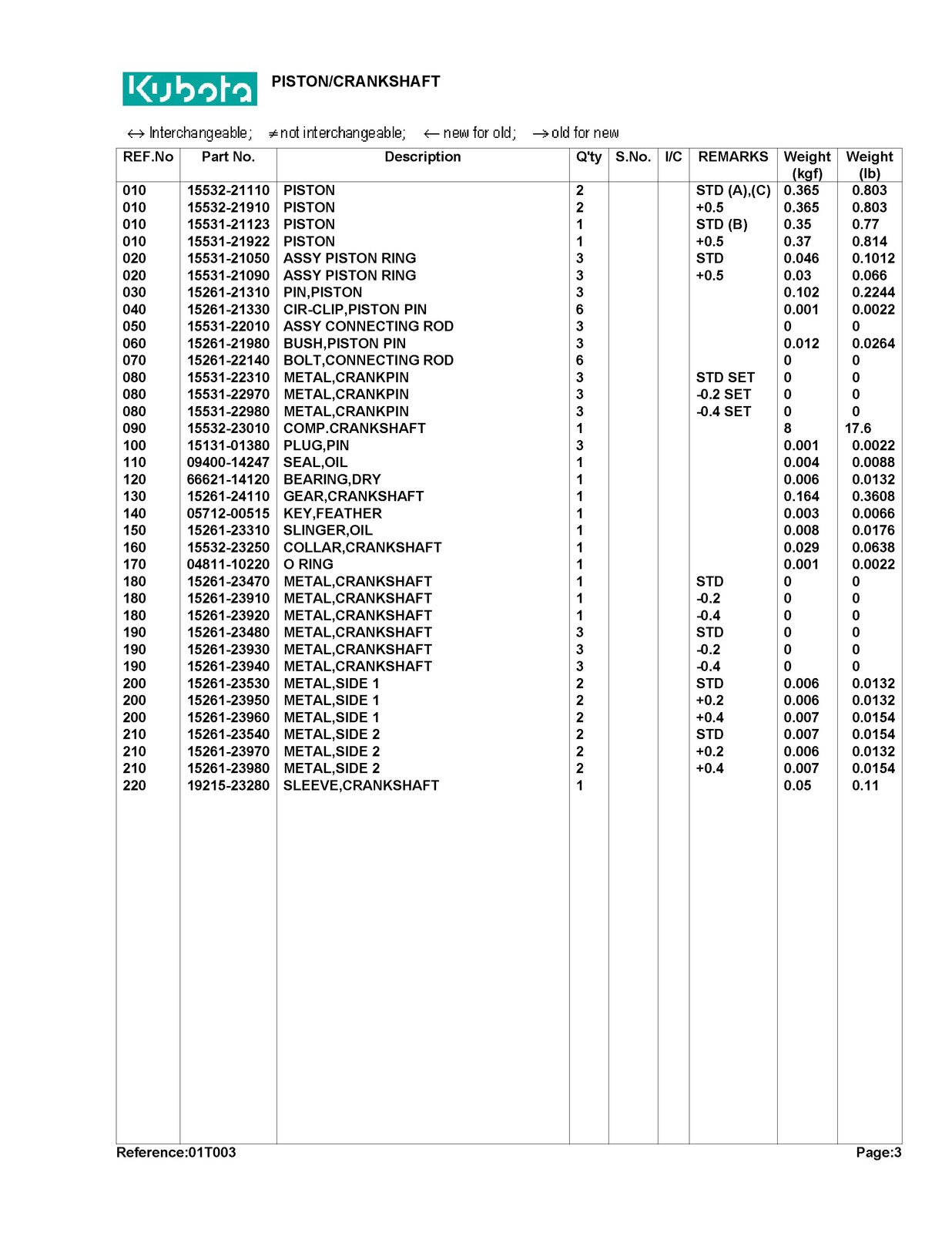 ISEKI F2000 Tractor Illustrated Parts List Manual - WIRE BOUND - TOUGH COVERS