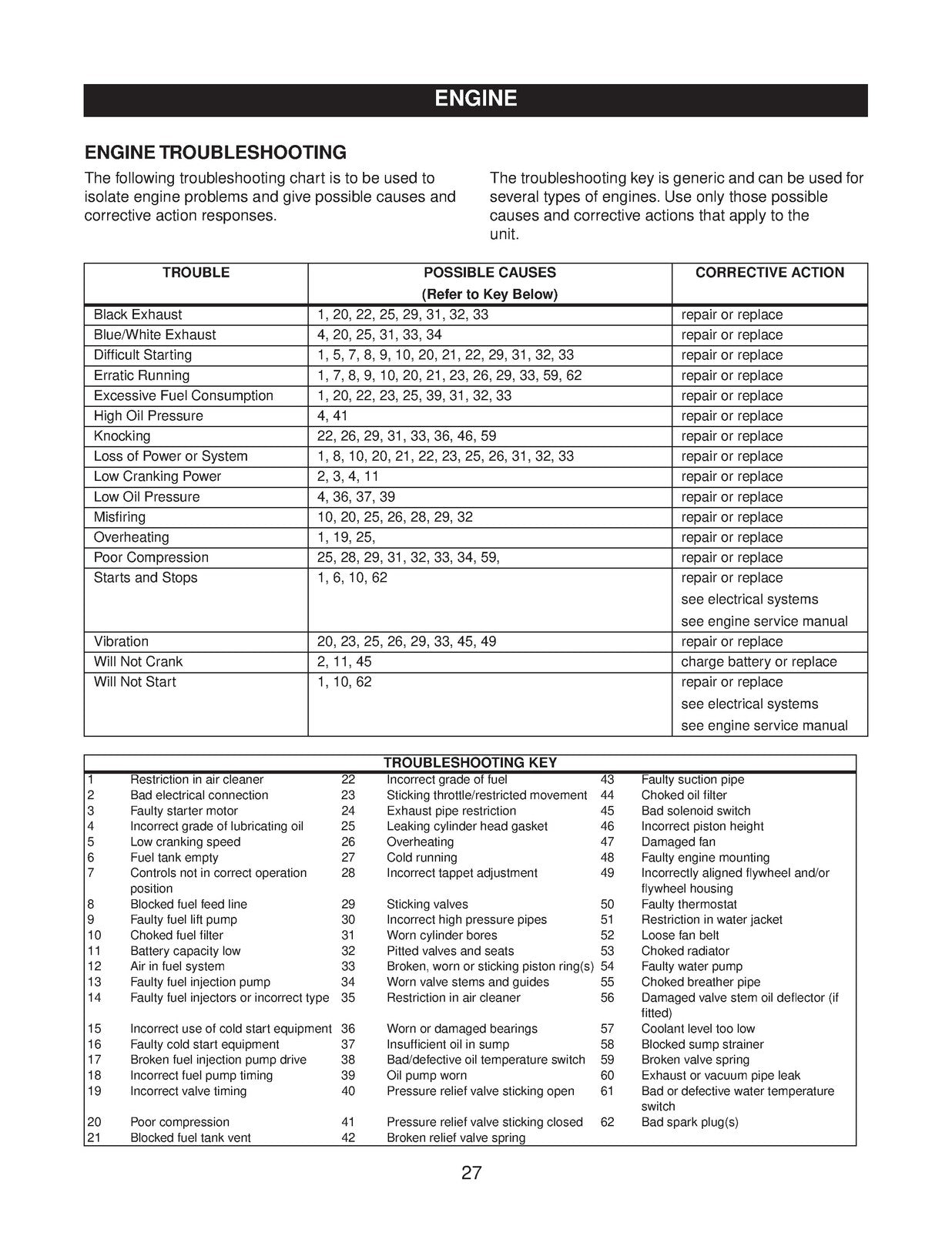 GRAVELY Promaster 260Z 272Z Service Manual 2004 - WIRE BOUND - TOUGH COVERS