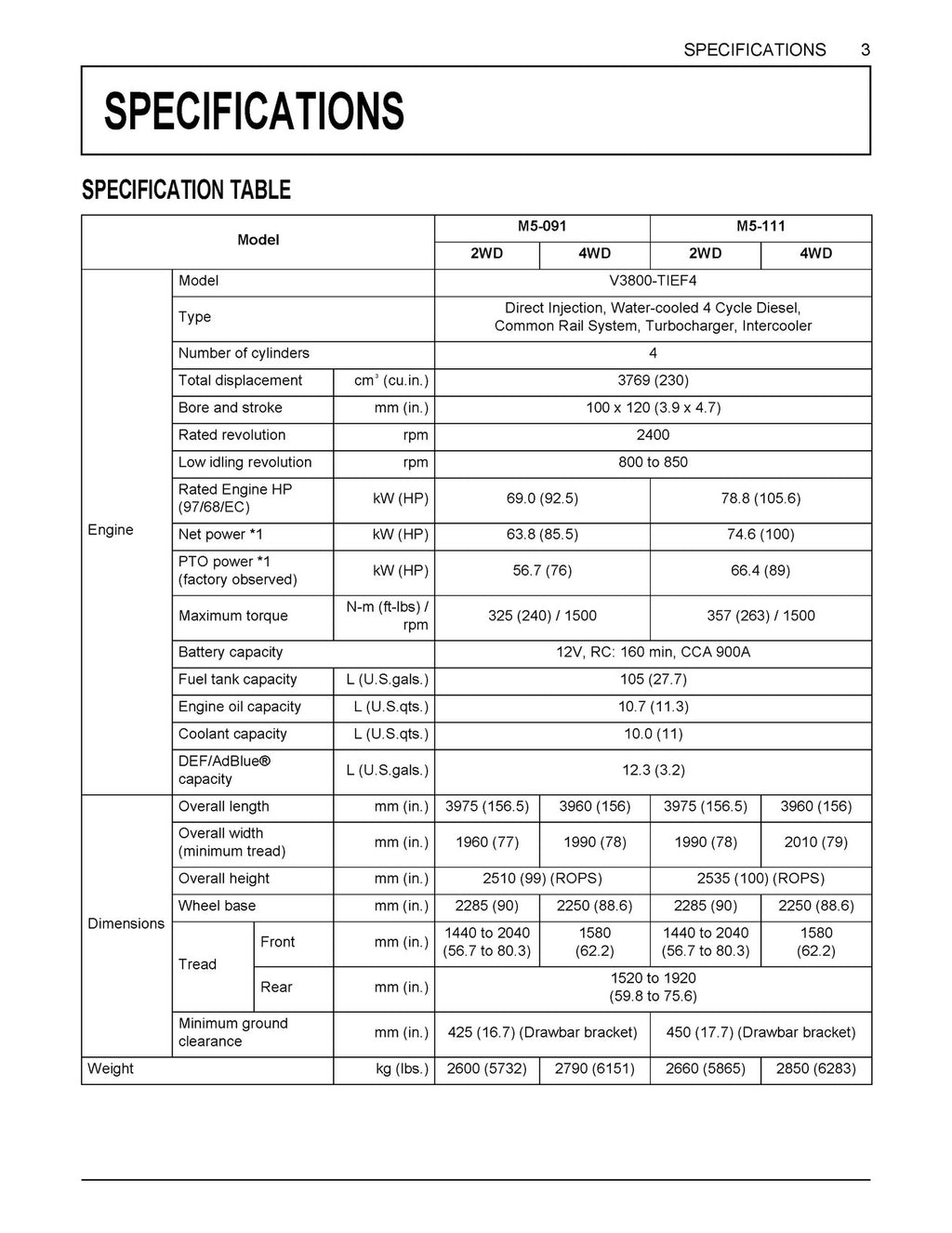 KUBOTA TRACTOR M5L-111 OPERATORS MANUAL - STEEL WIRE BOUND - PROTECTIVE COVERS