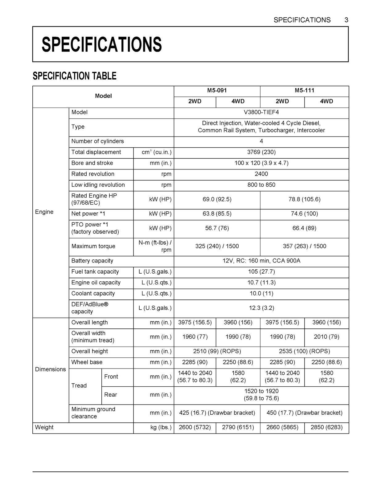 KUBOTA TRACTOR M5L-111 OPERATORS MANUAL - STEEL WIRE BOUND - PROTECTIVE COVERS