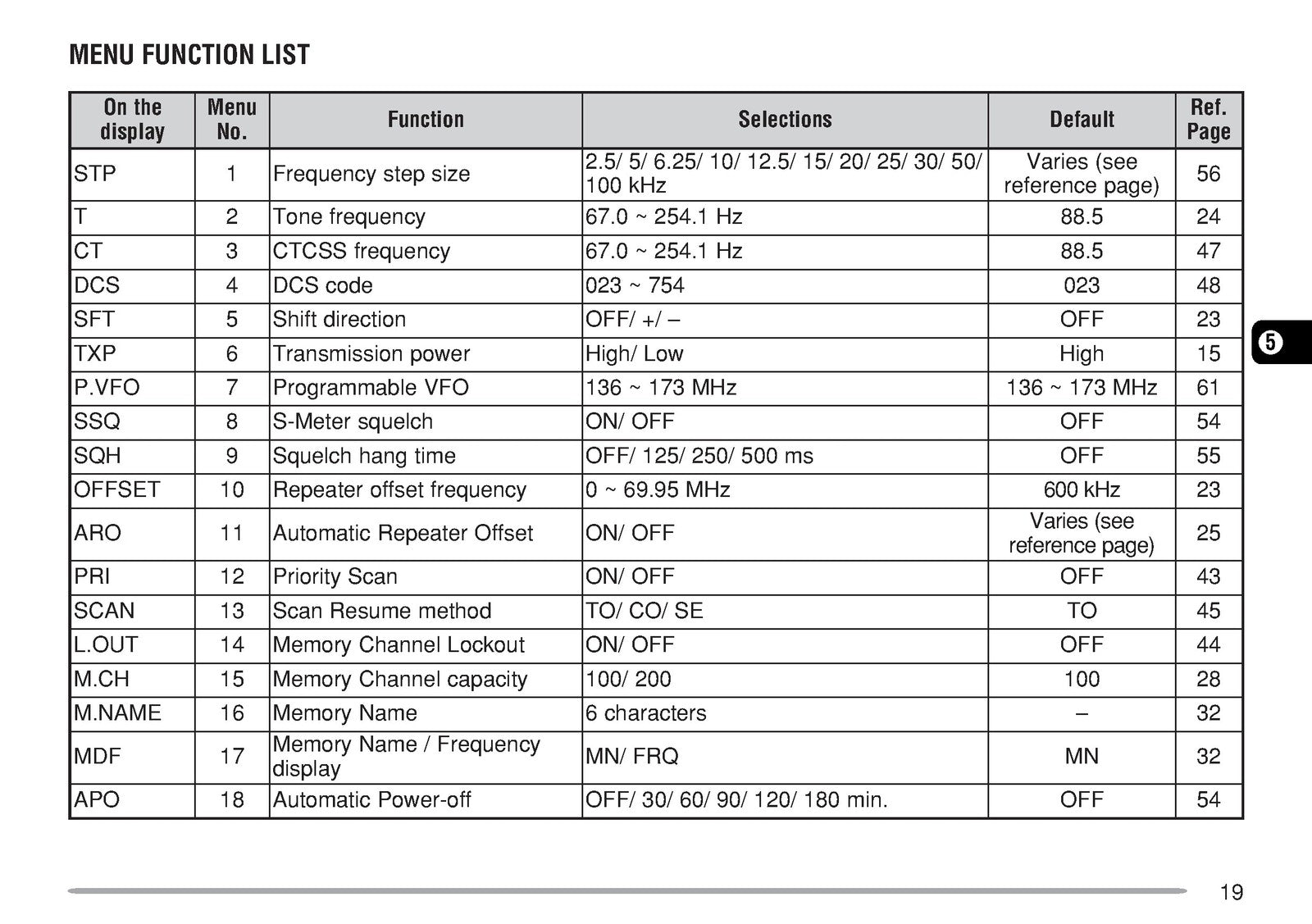 KENWOOD TM-271A TM-271E VHF FM Transceiver Instruction Manual - WIRE BOUND