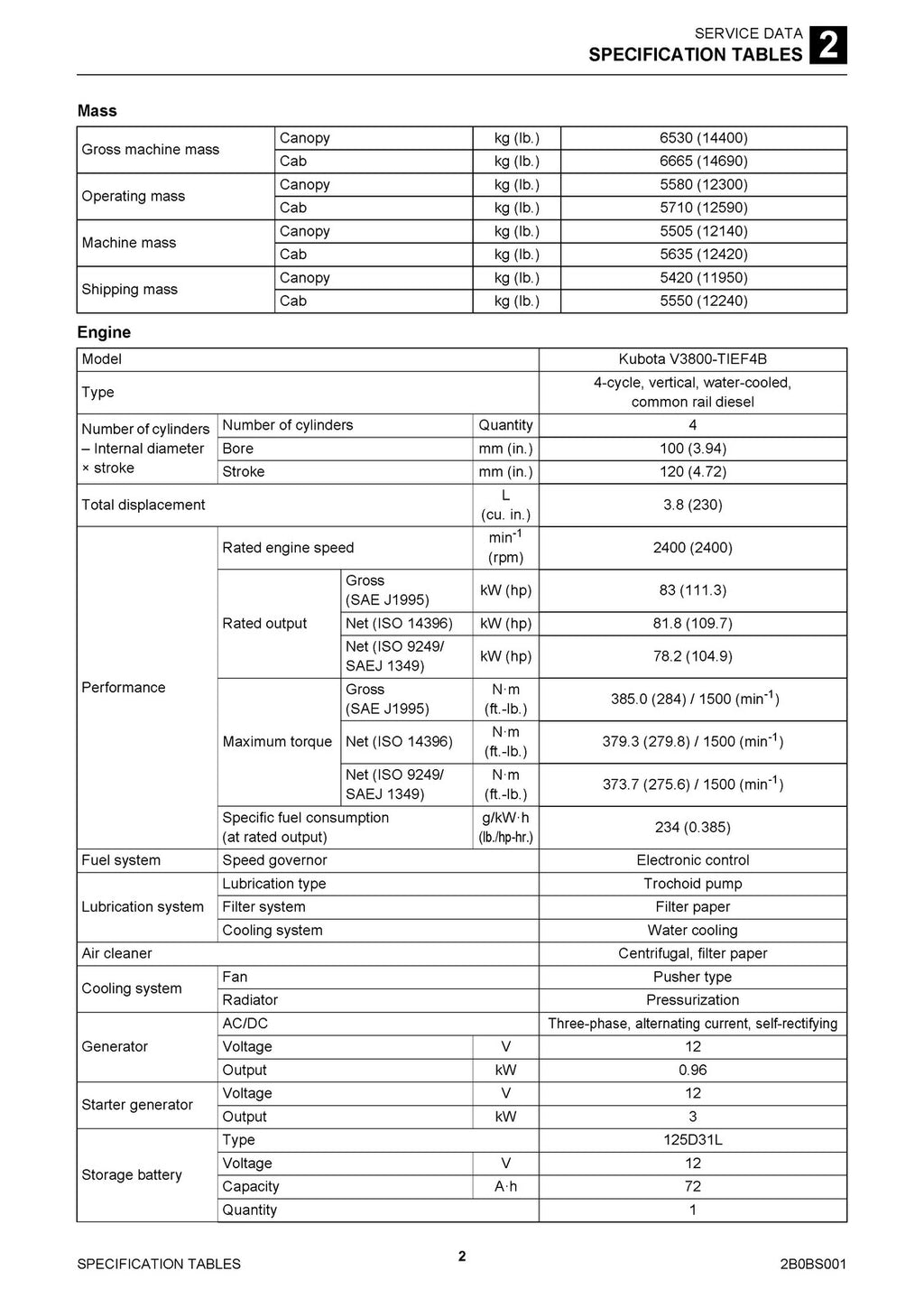 TAKEUCHI TL12R2 Track Loader Workshop Manual - WIRE BOUND, COVERS, XL FOLDOUTS!