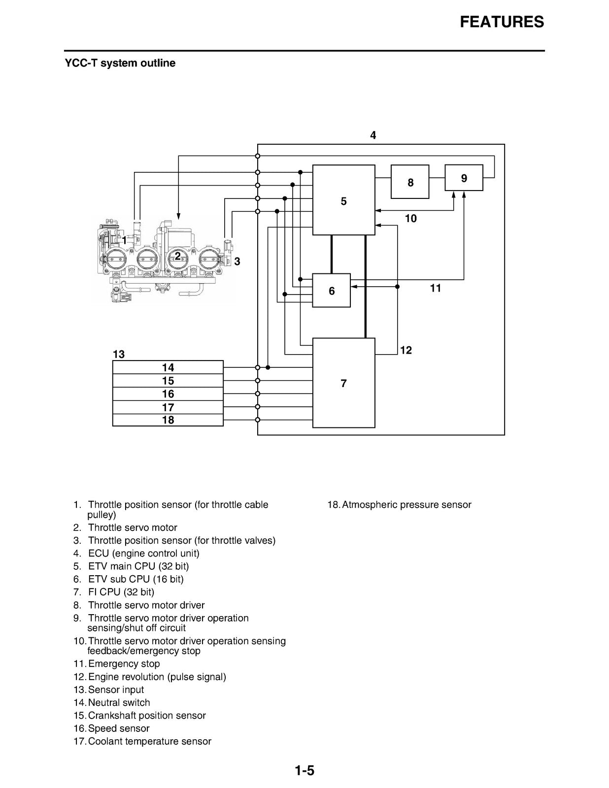 YAMAHA YZFR6V R6 Service Manual 2005 - BOUND - COVERS - XL FOLDOUT PAGES