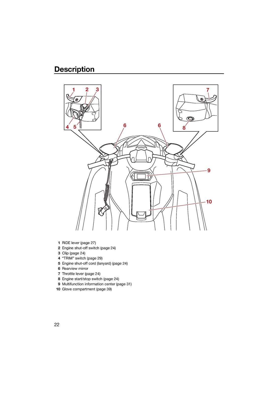YAMAHA 2024 WaveRunner JETBLASTER Owners Operators Manual - WIRE BOUND - COVERS