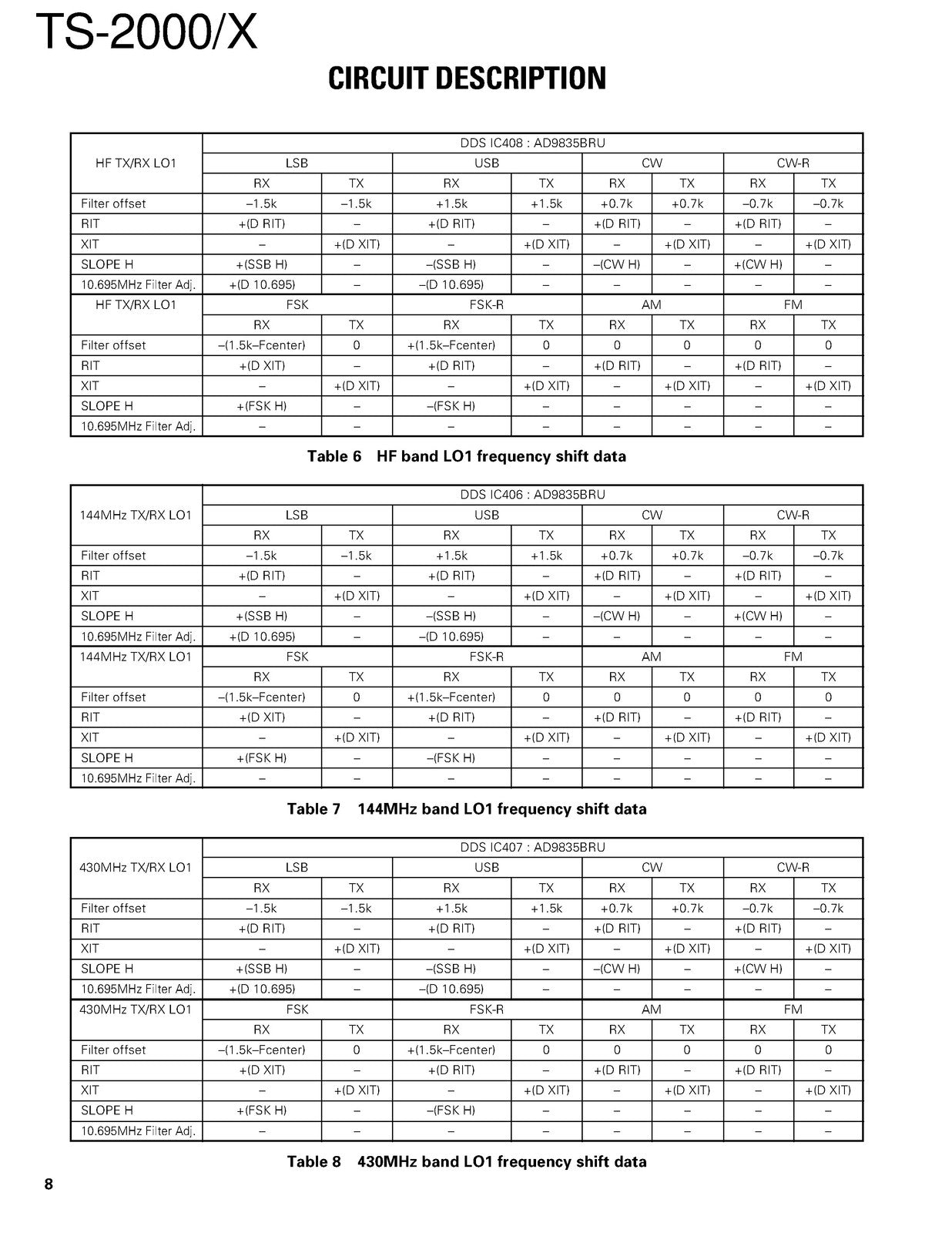 KENWOOD TS-2000 TS-2000X Transceiver Service Manual 2000, FOLDOUTS