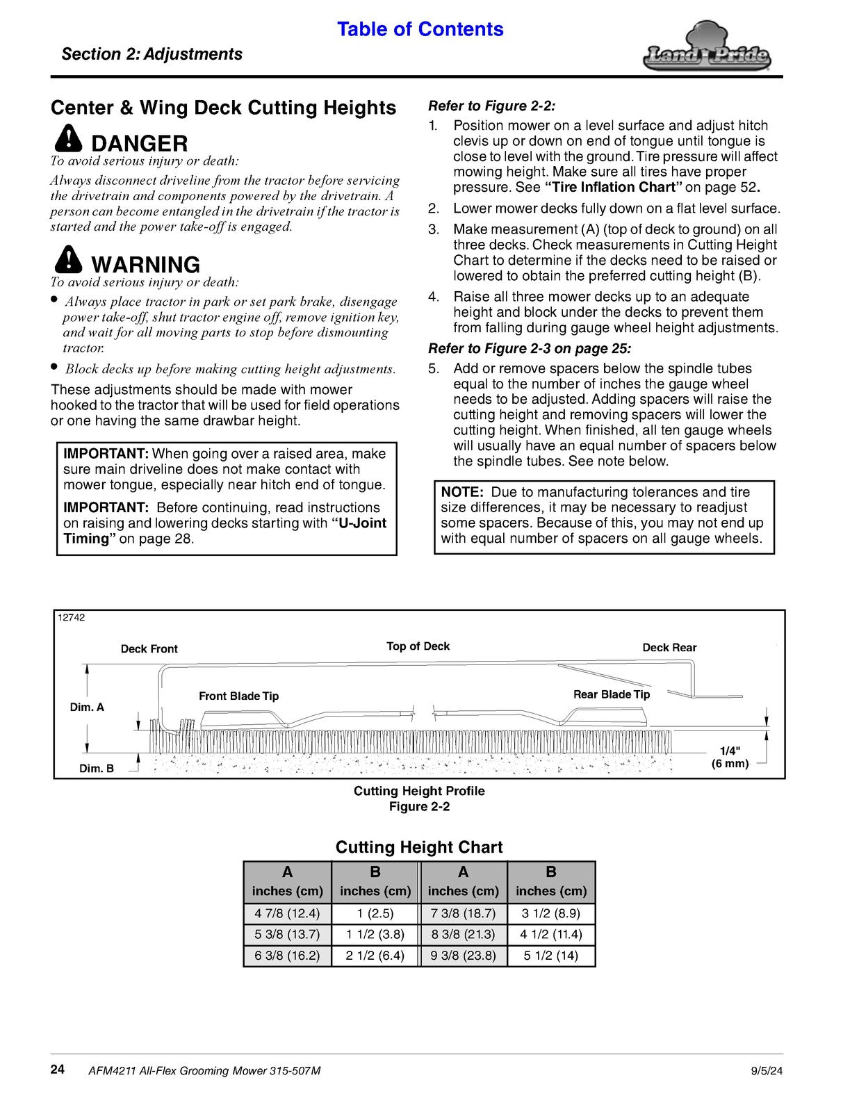 LAND PRIDE AFM4211 All-flex Mowers Operators Manual - WIRE BOUND - TOUGH COVERS