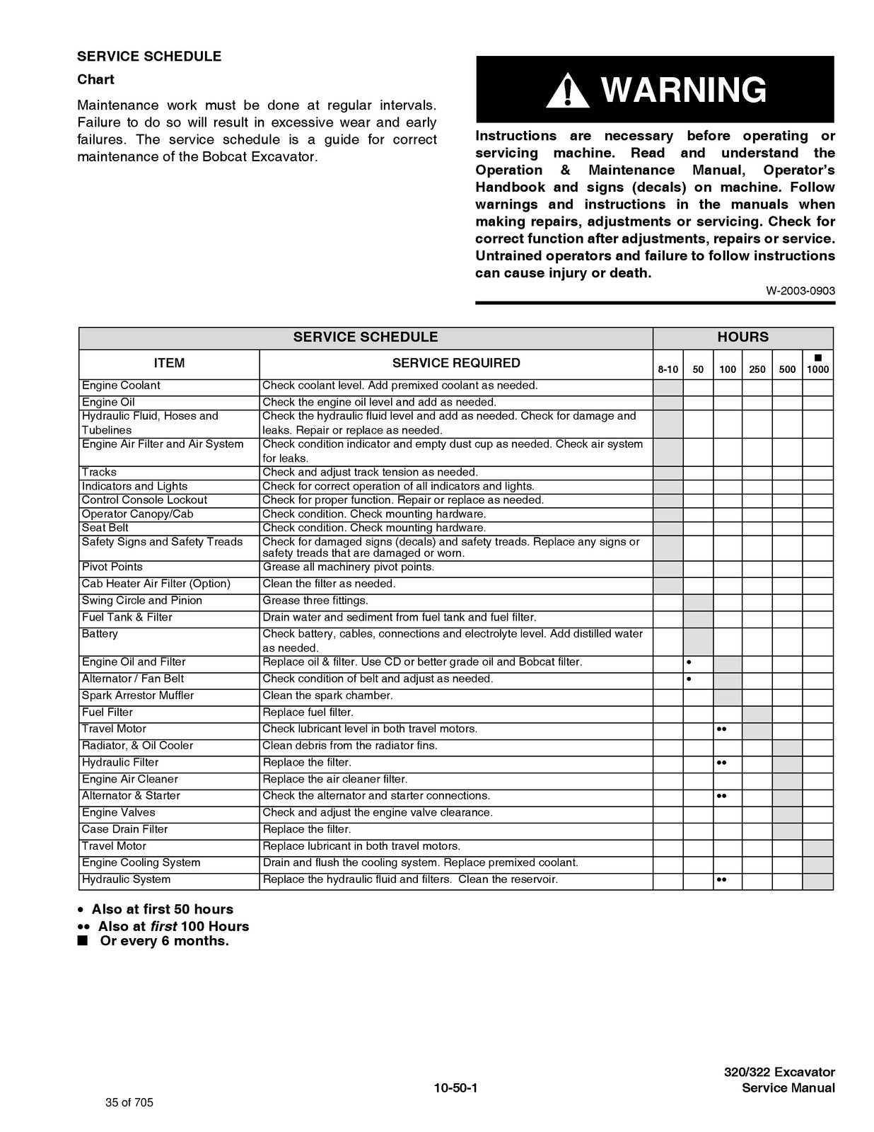 BOBCAT 320 322 G Series Compact Excavator Service Manual, FOLDOUTS