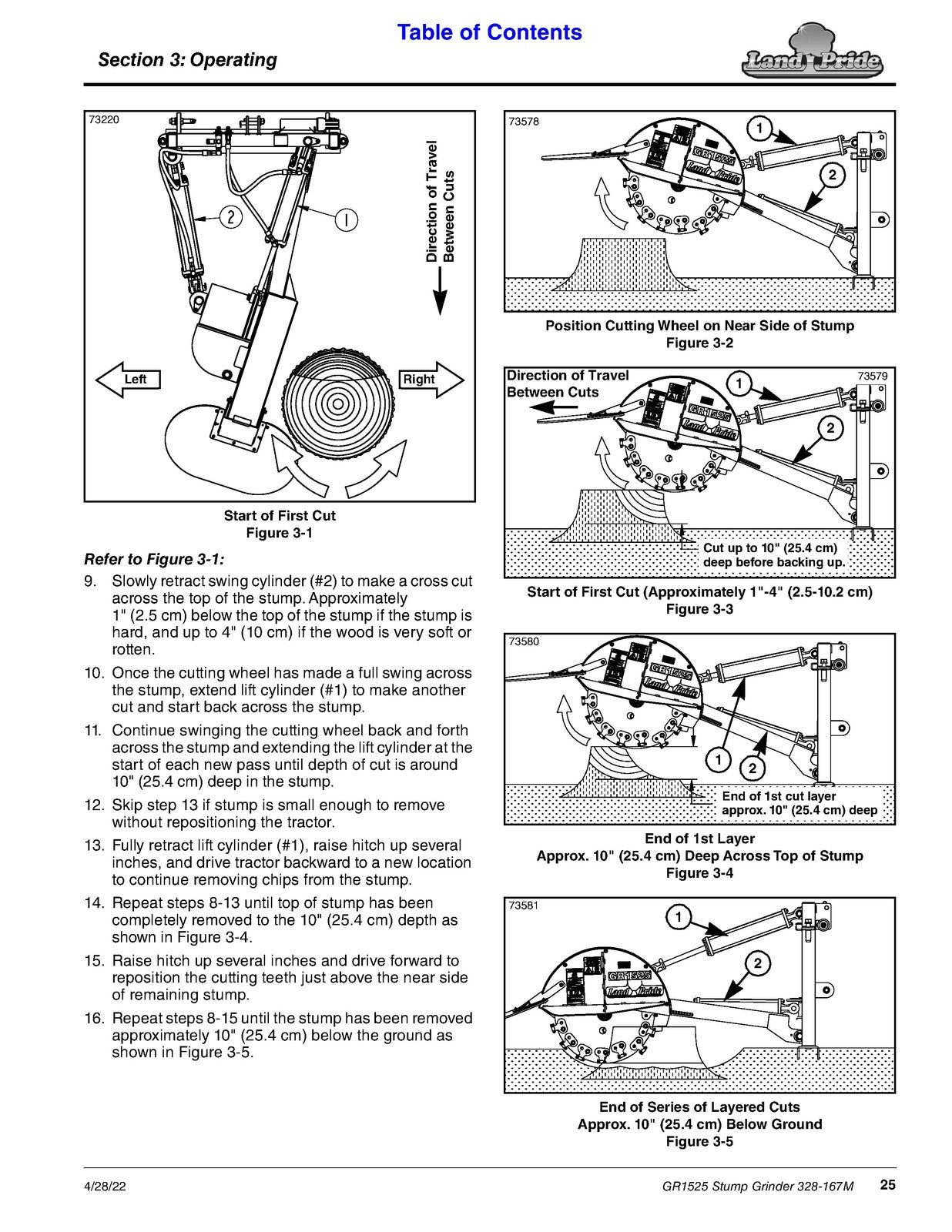 LAND PRIDE GR15 Series Stump Grinder Operators Manual - WIRE BOUND - COVERS