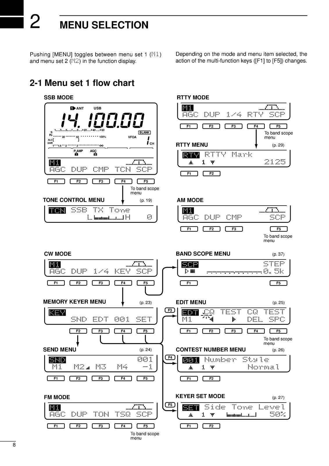 ICOM IC-746 VHF HF All Mode Transceiver Instruction Manual - WIRE BOUND - COVERS
