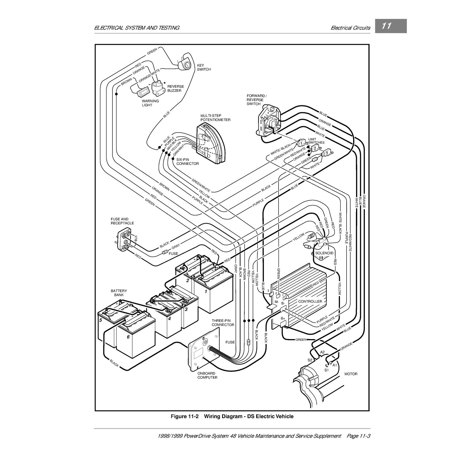 CLUB CAR PowerDrive System 48 Electric Vehicle Service Manual 1998 1999 - BOUND