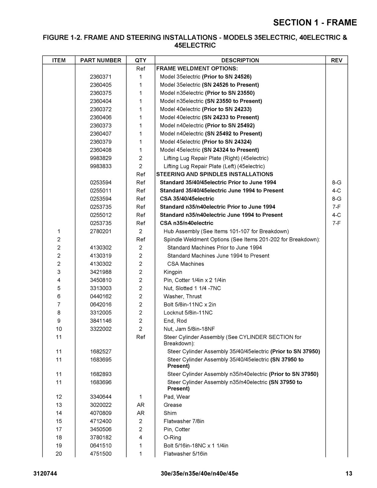 JLG 30e 35e N35e 40e N40e 45e Illustrated Parts Manual 2012 - WIRE BOUND