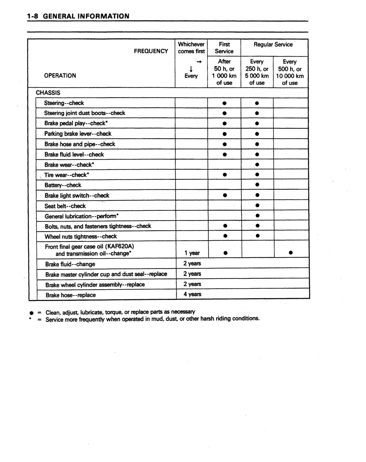 KAWASAKI Mule 2500 2510 2520 KAF620 Service Manual - BOUND - COVERS - FOLDOUTS