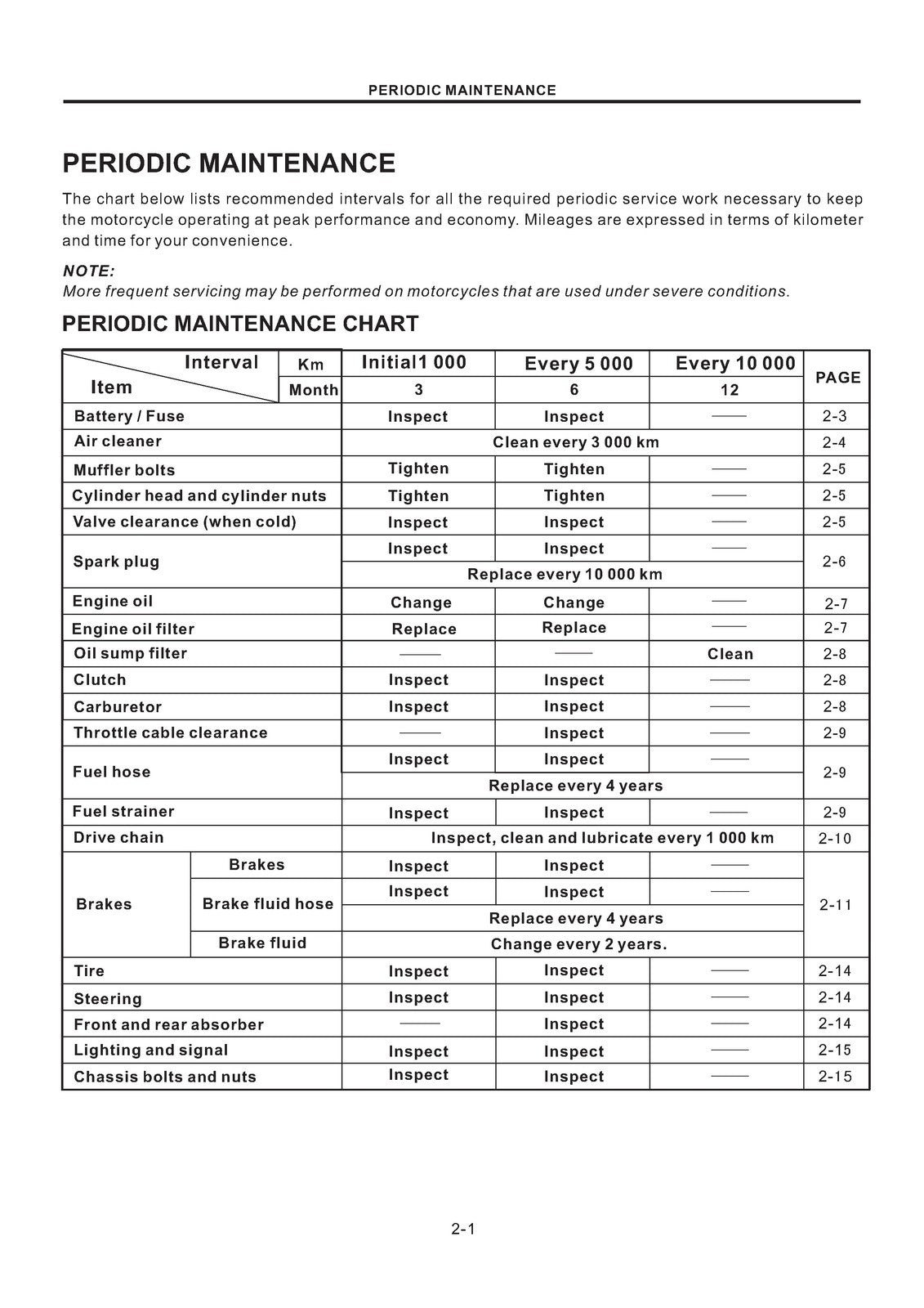 SUZUKI GN125F Service Manual 2014 - STEEL WIRE BOUND - PROTECTIVE COVERS