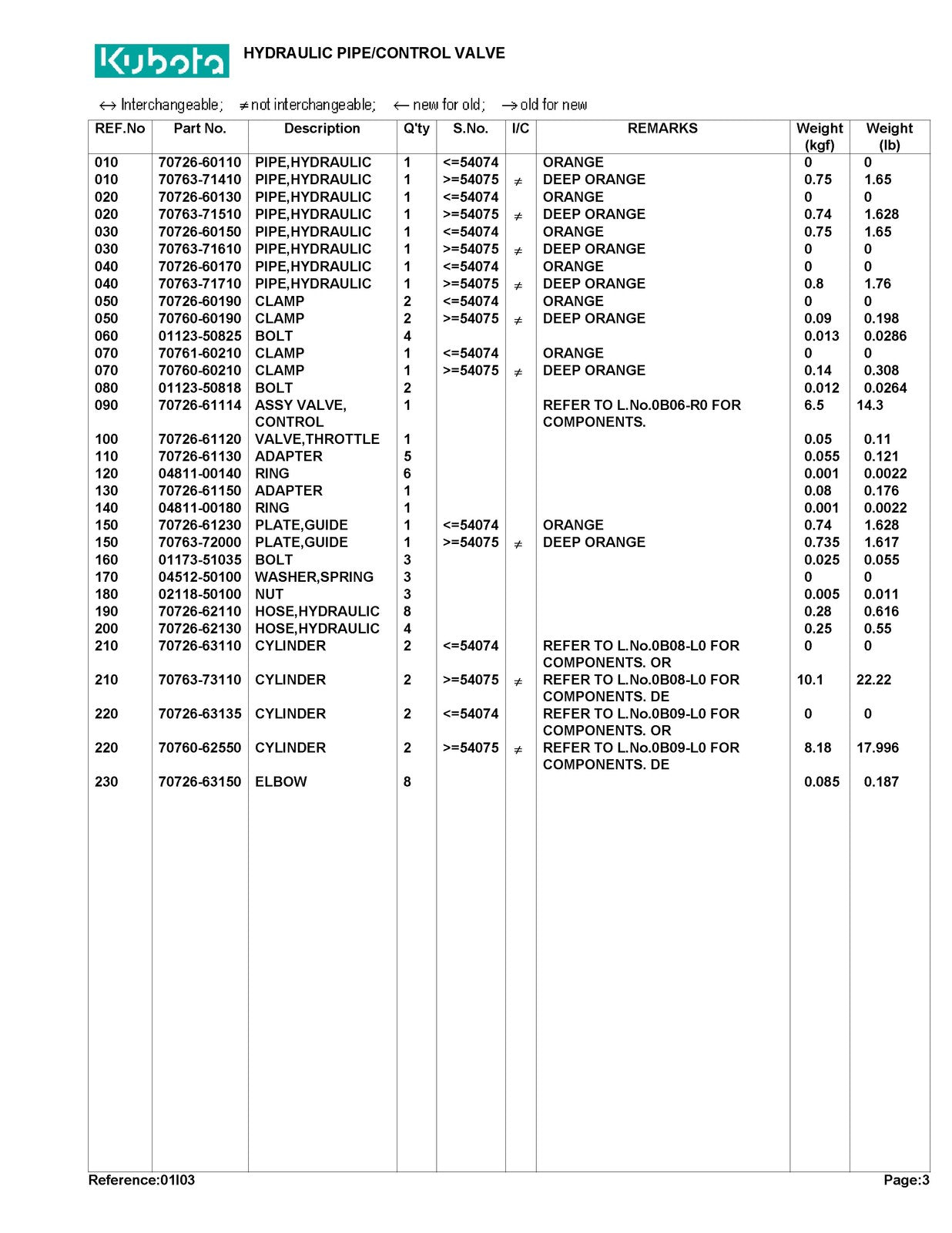 KUBOTA BF300-A Loader Illustrated Parts List Manual - WIRE BOUND - TOUGH COVERS