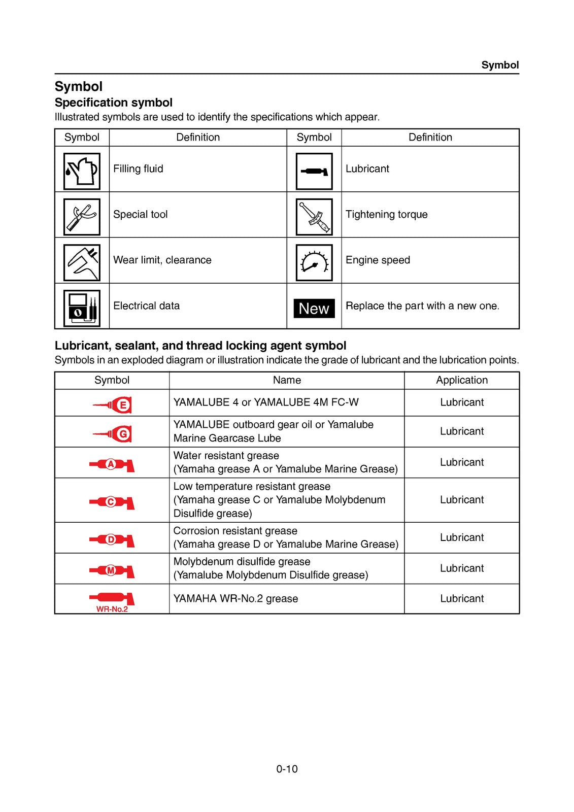 YAMAHA F225 F250 F300 Outboard Motor Service Manual 2021, FOLDOUTS