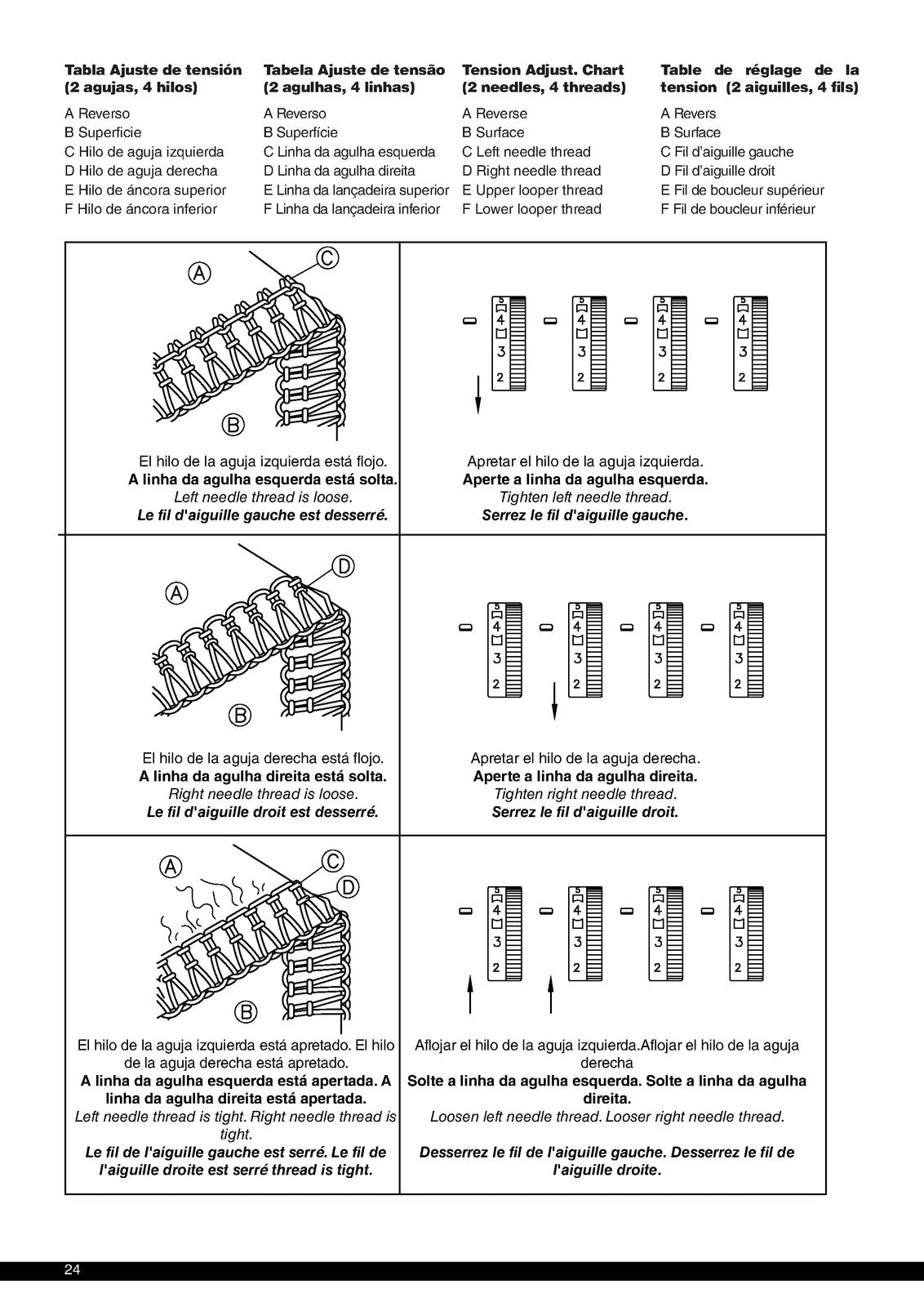 ALFA Style 8708 Overlock Sewing Machine Instruction Manual - WIRE BOUND - COVERS