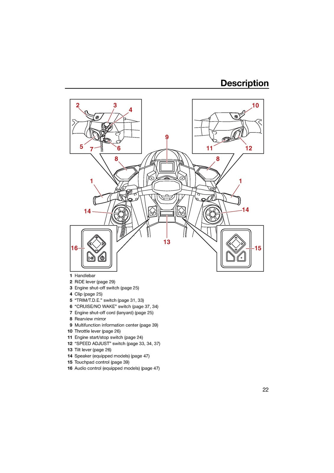 YAMAHA WaveRunner GP1800R HO Owners Operators Manual 2021 - WIRE BOUND - COVERS