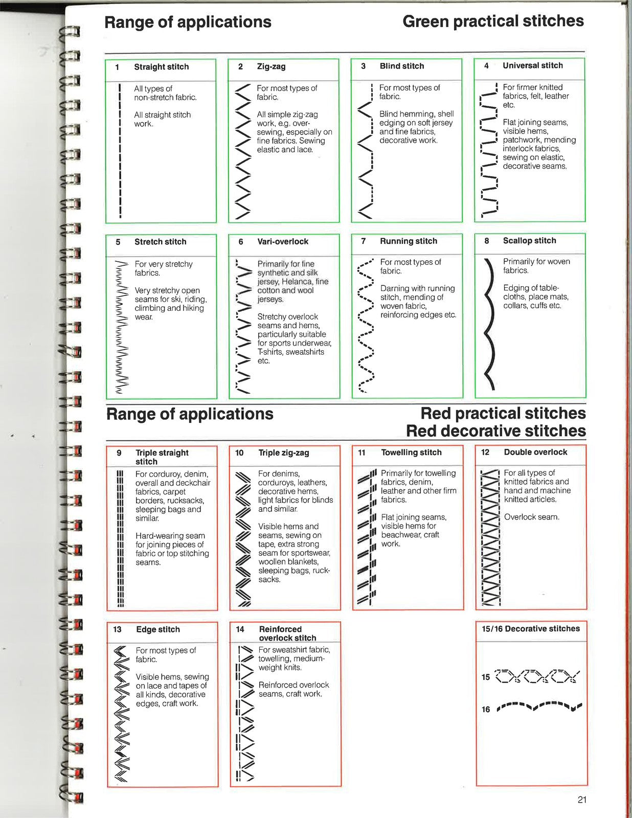 BERNINA 1010 My Bernina Guide Manual - STEEL WIRE BOUND - PROTECTIVE COVERS