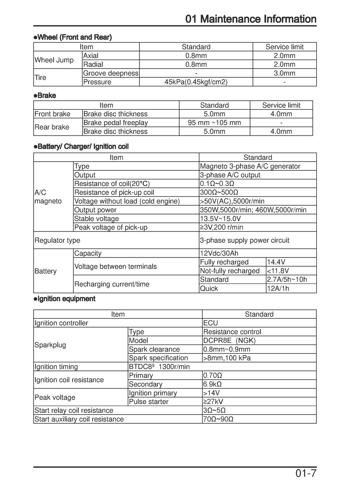 CFMOTO CForce 1000 CF1000AU CF1000ATR Service Manual 2018, FOLDOUTS