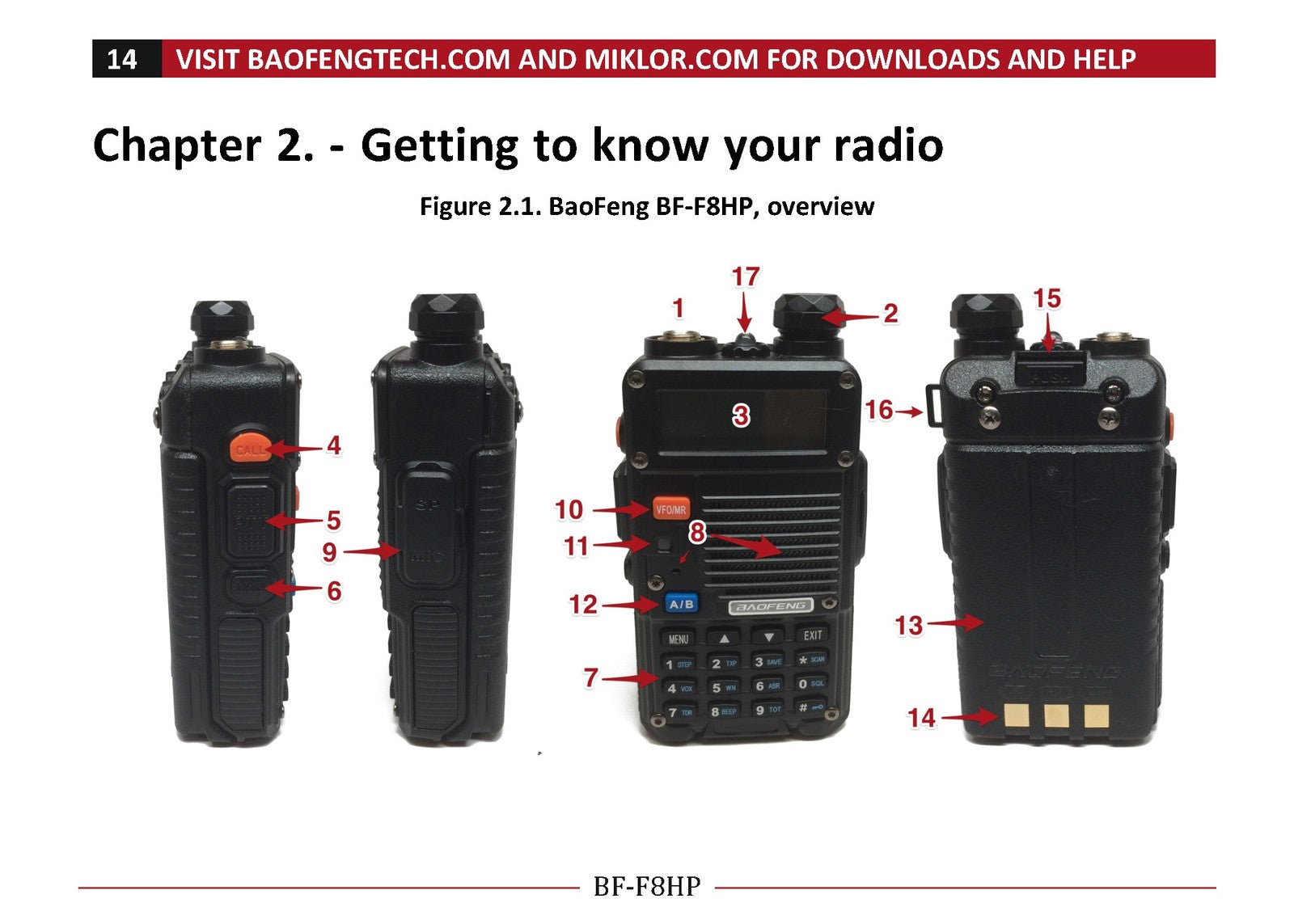 BAOFENG BF-F8HP Radio User Manual 2014 - BOUND - COVERS - XL FOLDOUT PAGES