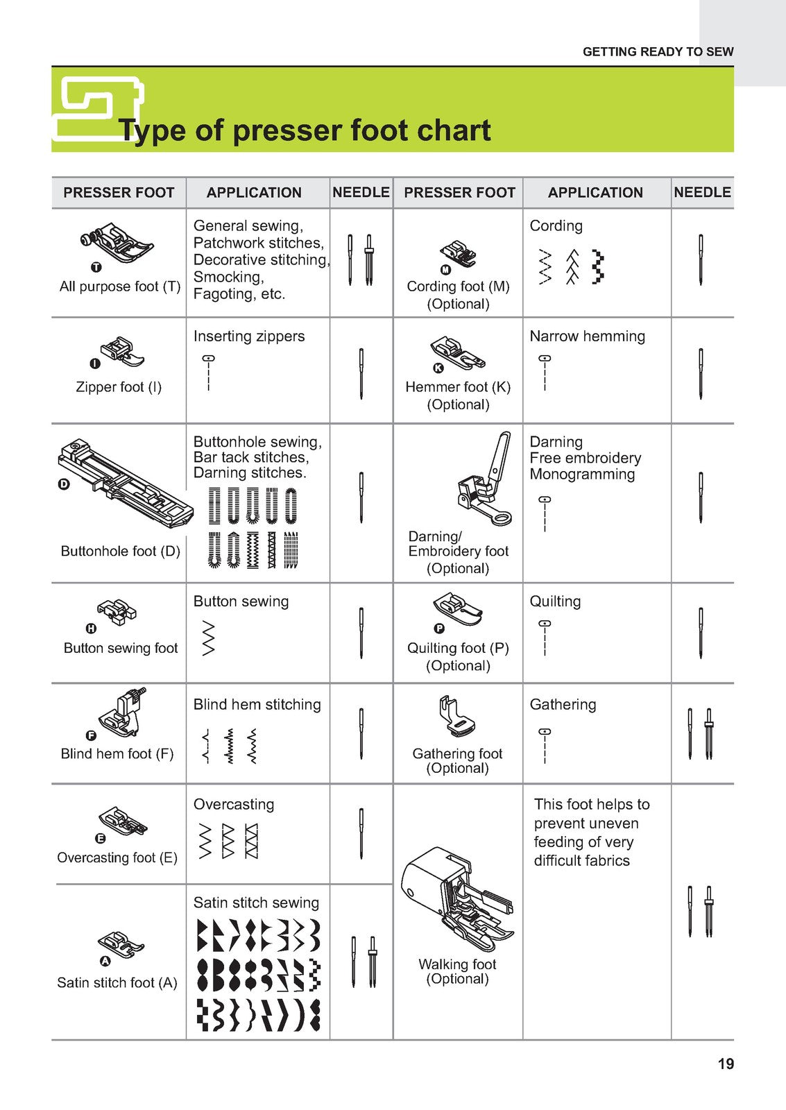 ALFA Zart 01 Sewing Machine Instruction Manual - STEEL WIRE BOUND - TOUGH COVERS
