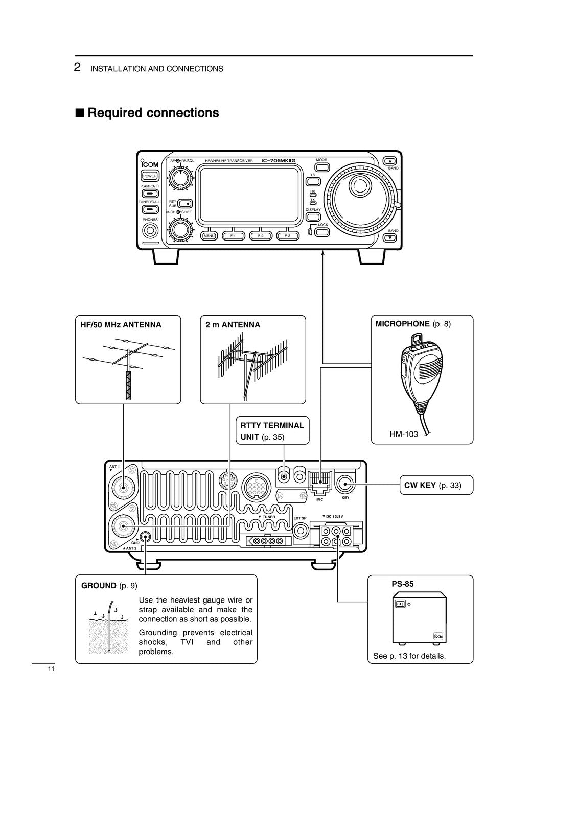 ICOM IC-706MKIIG Transceiver Service & Operators Manual BUNDLE - WIRE BOUND