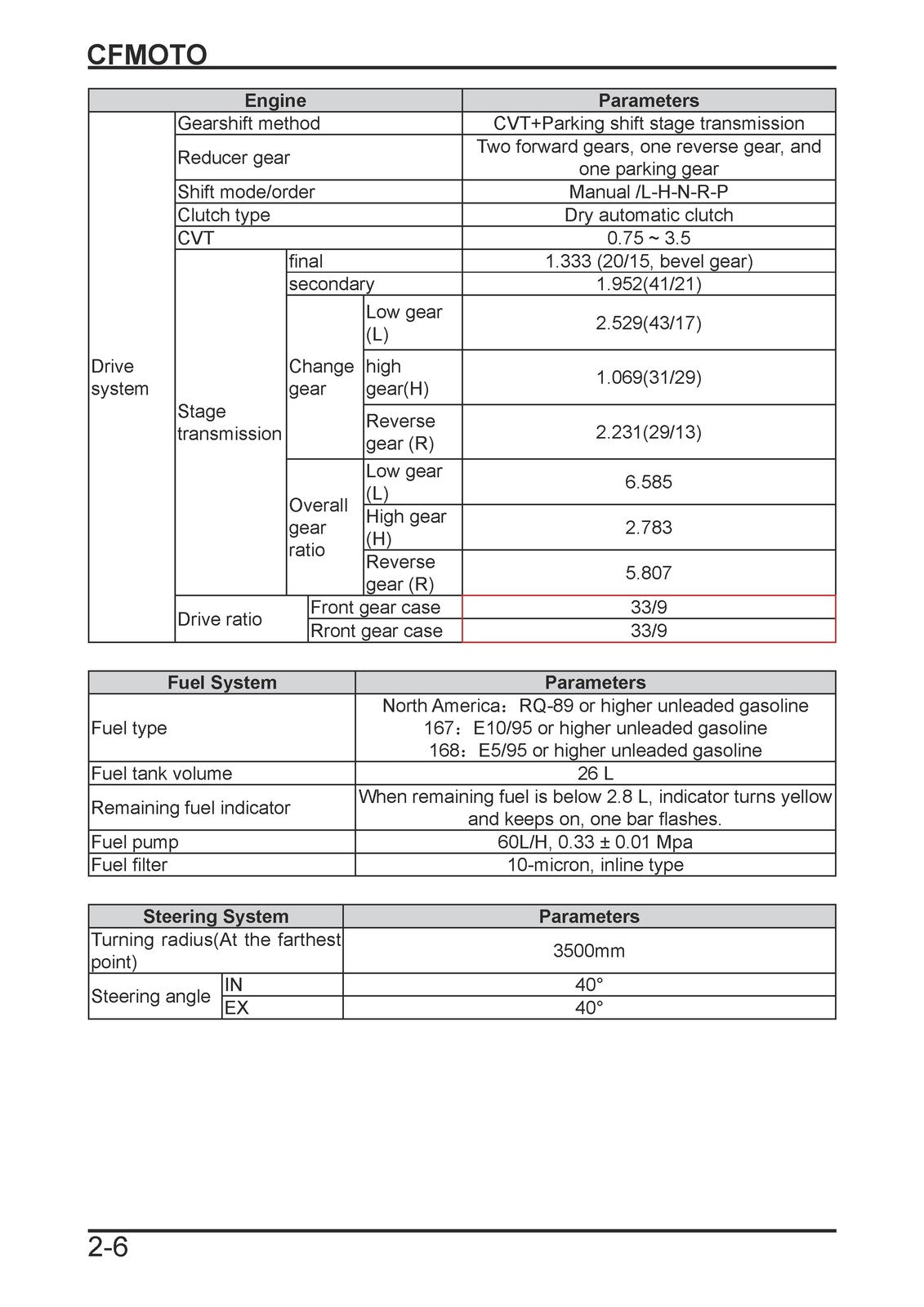 CFMOTO CForce 800 850 1000 Touring Service Manual 2024, BOUND, COVERS, FOLDOUTS