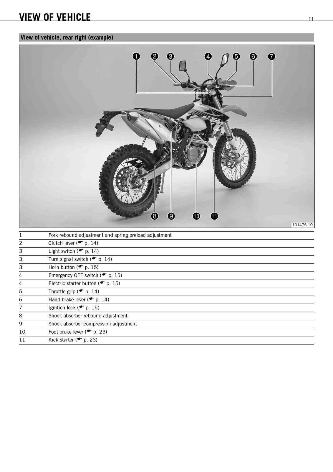 KTM 500 EXC US Motorcycle Owners Manual 2012 - STEEL WIRE BOUND - TOUGH COVERS