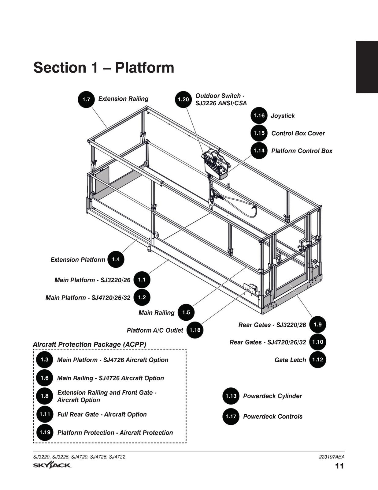 SKYJACK SJ3220 SJ3226 SJ4720 SJ4726 SJ4732 Scissor Lift Parts Manual 2020
