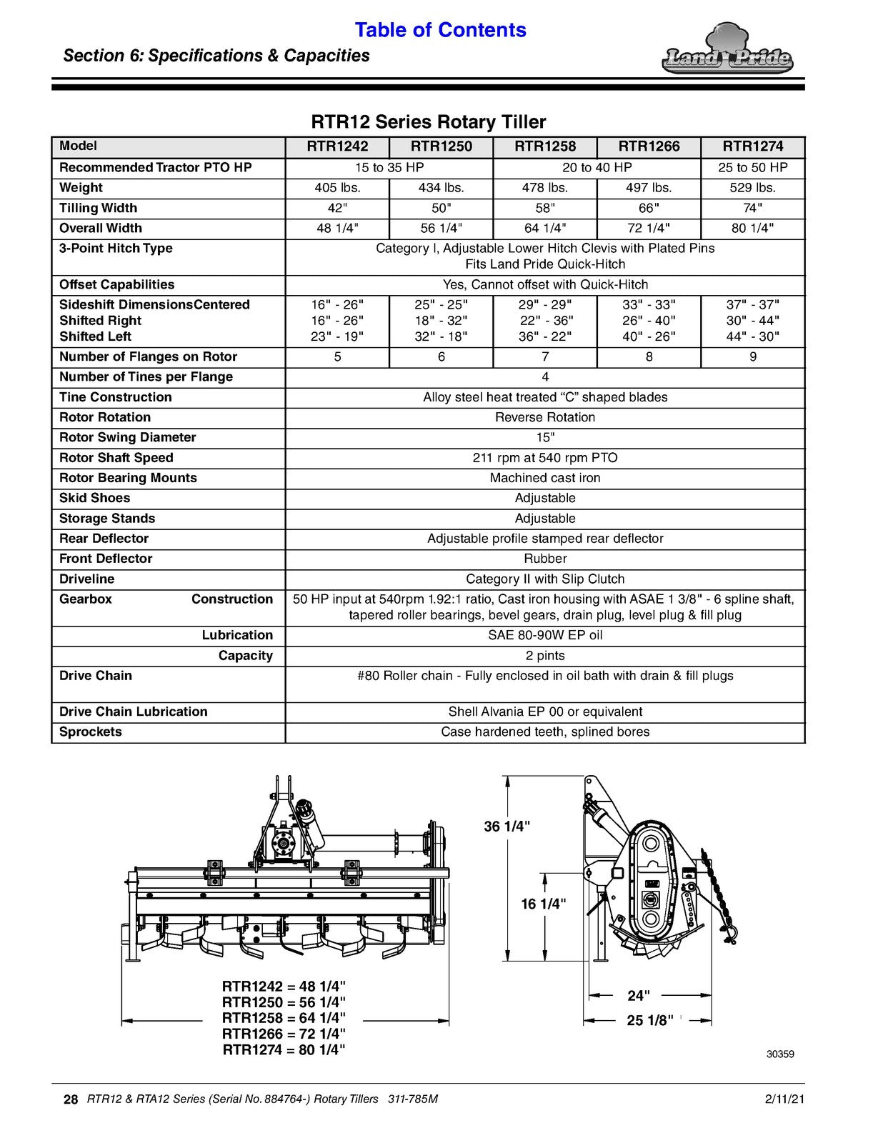 LAND PRIDE RTA12 Series Forward Rotation Rotary Operators Manual 2017 - BOUND