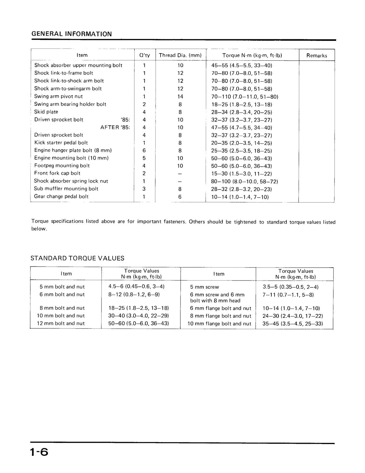 HONDA ATC250R ATV Service Manual 1985-1986 - STEEL WIRE BOUND - TOUGH COVERS