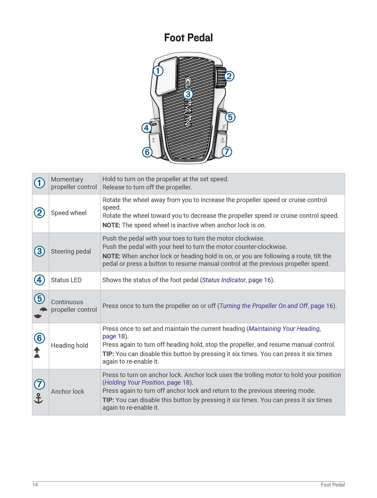 GARMIN Force Trolling Motor Owners Manual 2019 - STEEL WIRE BOUND - TOUGH COVERS