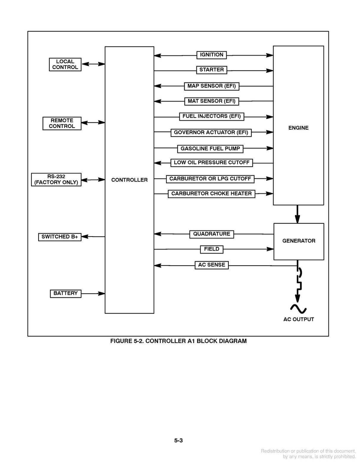 ONAN HGJAA HGJAB HGJAC HGJAD HGJAE HGJAF Genset Service Manual 2006, FOLDOUTS