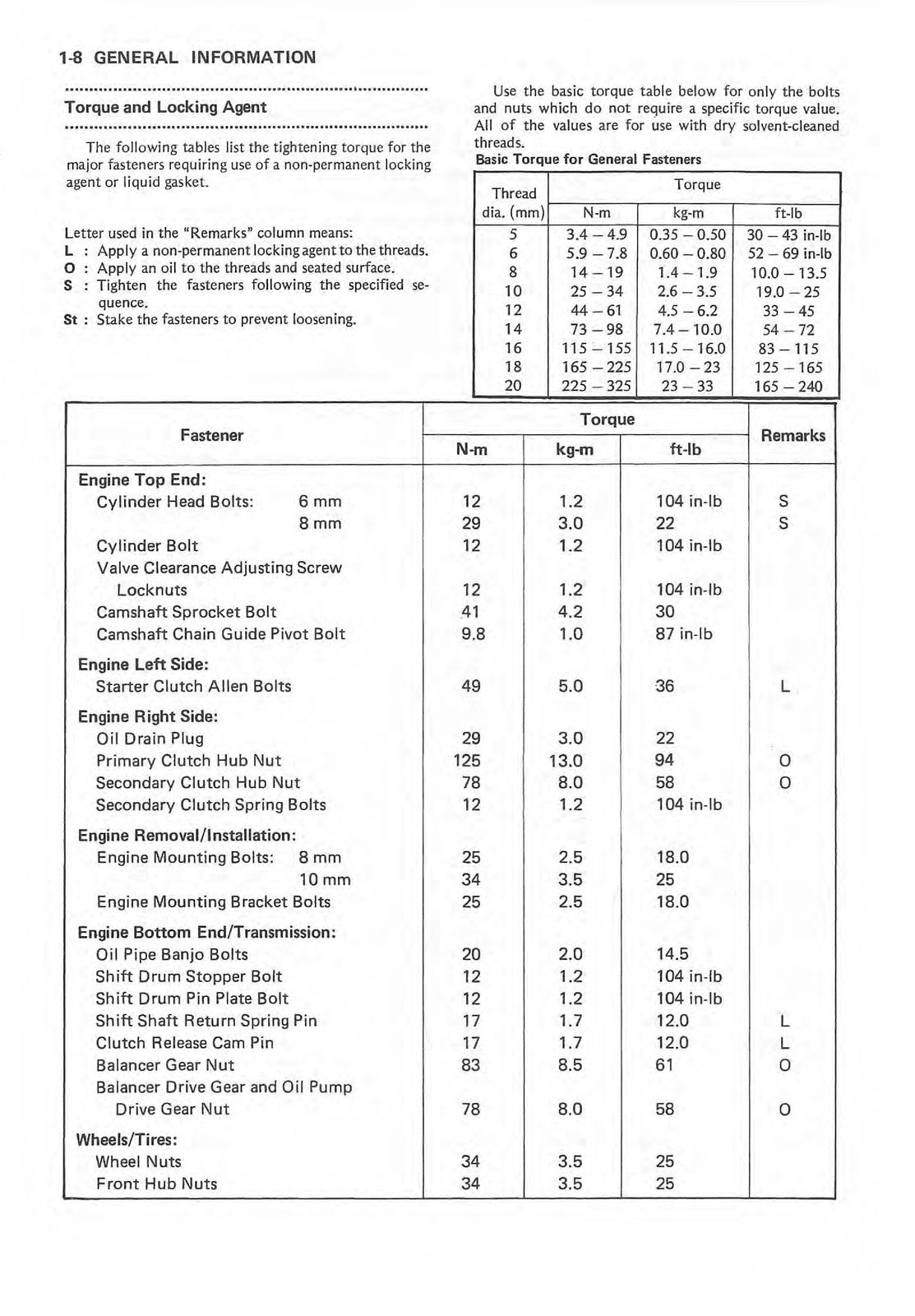KAWASAKI Bayou KLF300 Service Manual - STEEL WIRE BOUND - PROTECTIVE COVERS
