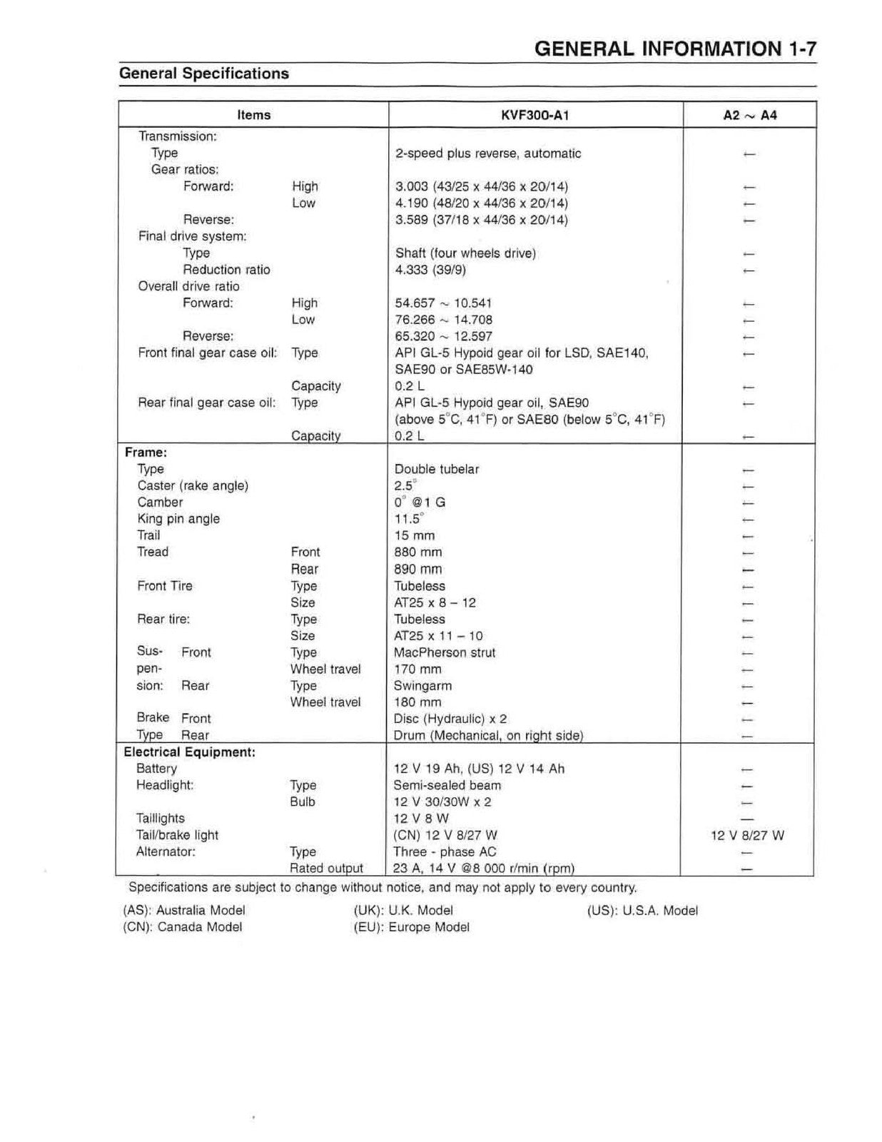 KAWASAKI PRAIRIE 300 4X4 Service Manual 1999-200 - WIRE BOUND - TOUGH COVERS