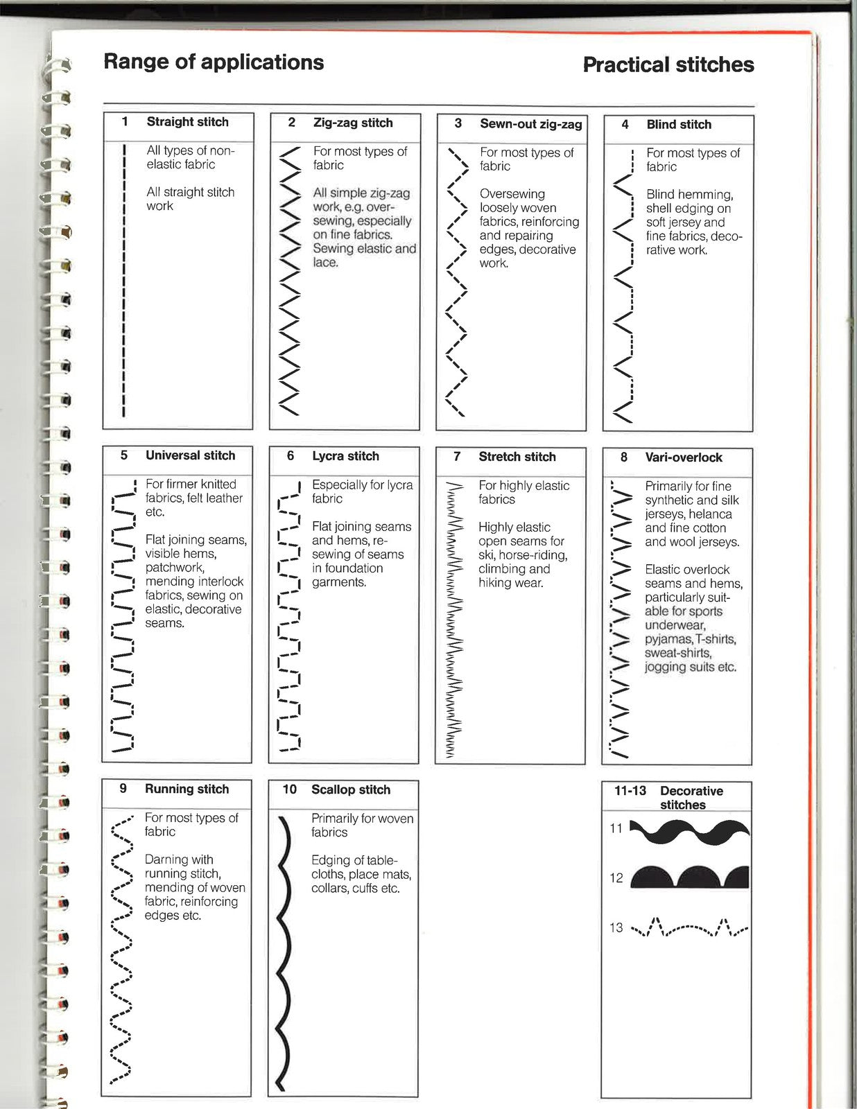 BERNINA 1006 Electronic Instruction Manual - STEEL WIRE BOUND - TOUGH COVERS