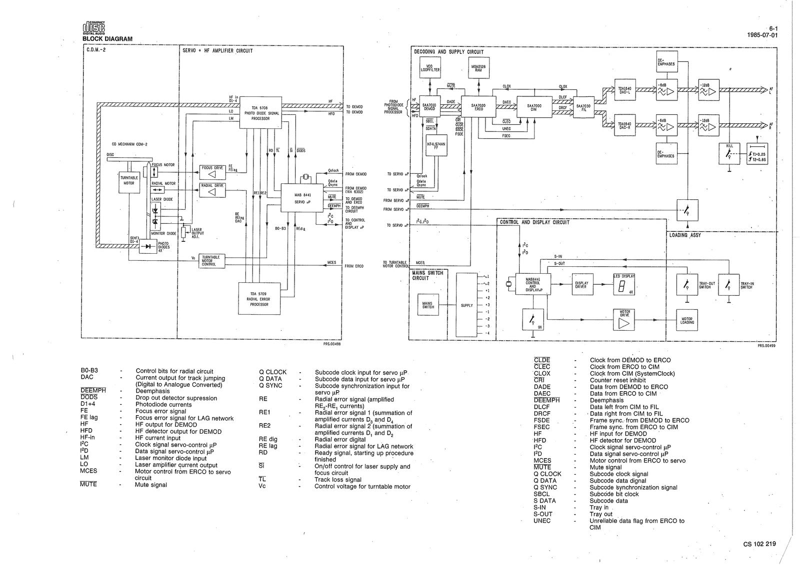 TANDBERG TCP 3015A Service Manual - STEEL WIRE BOUND - PROTECTIVE COVERS