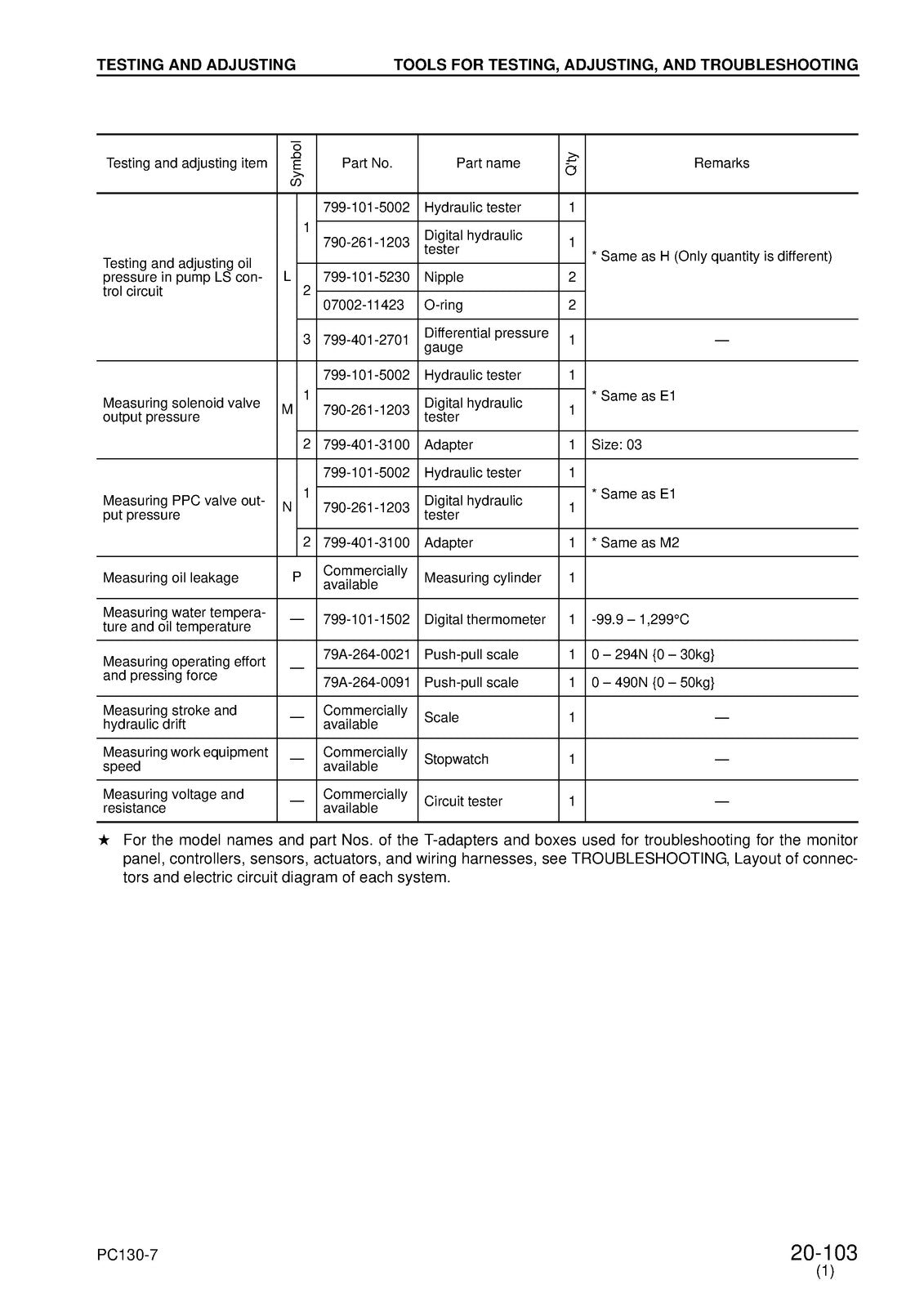 KOMATSU PC130-7 SN 70001 SHOP MANUAL - STEEL WIRE BOUND - PROTECTIVE COVERS