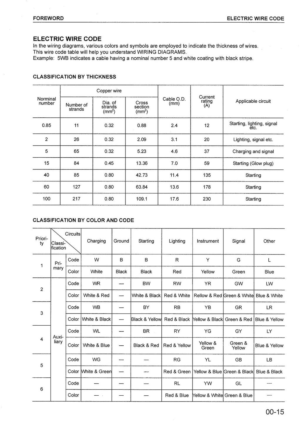 KOMATSU PC27MR-2 PC30MR-2 PC35MR-2 PC40MR-2 PC50MR-2 Workshop Manual, BOUND