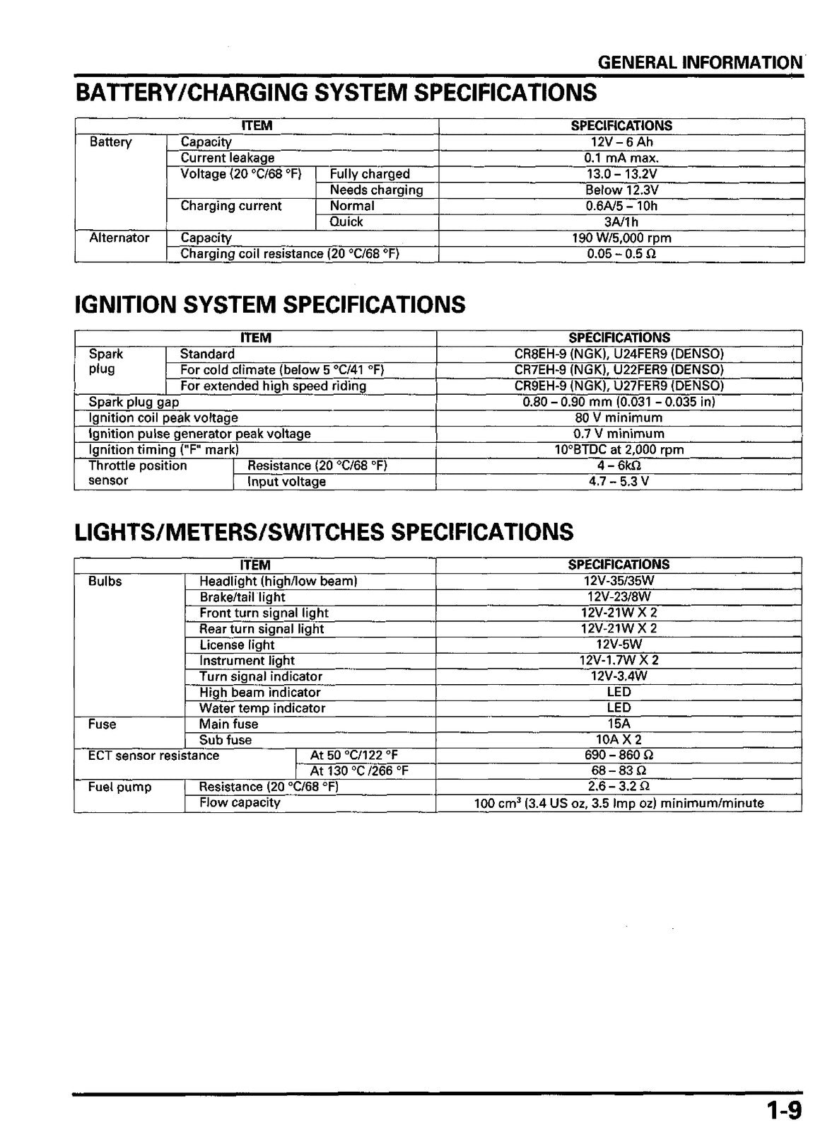 HONDA Metropolitan CHF50 Scooter Service Manual - BOUND - COVERS - XL FOLDOUTS